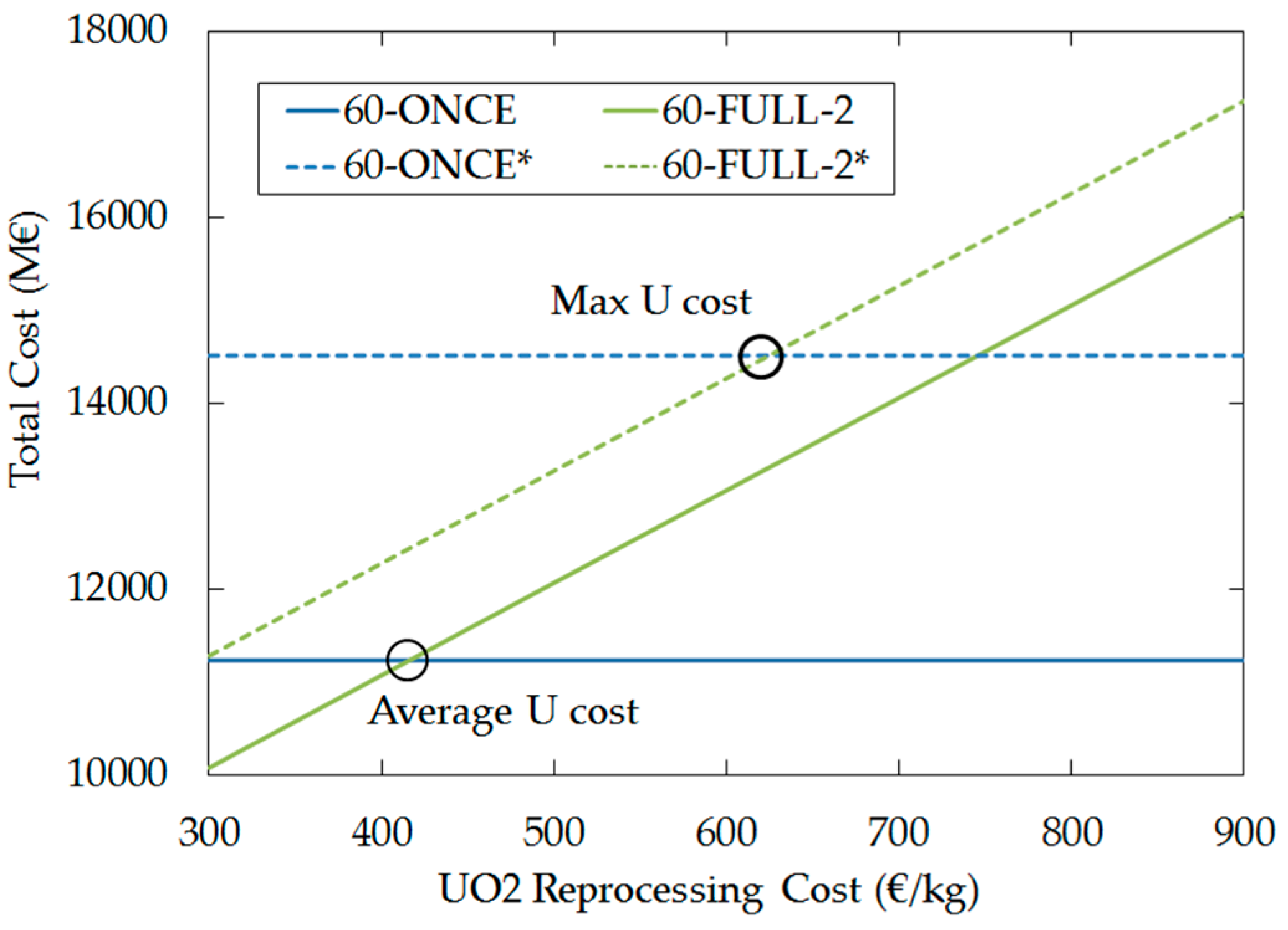 Energies 10 00690 g008 550