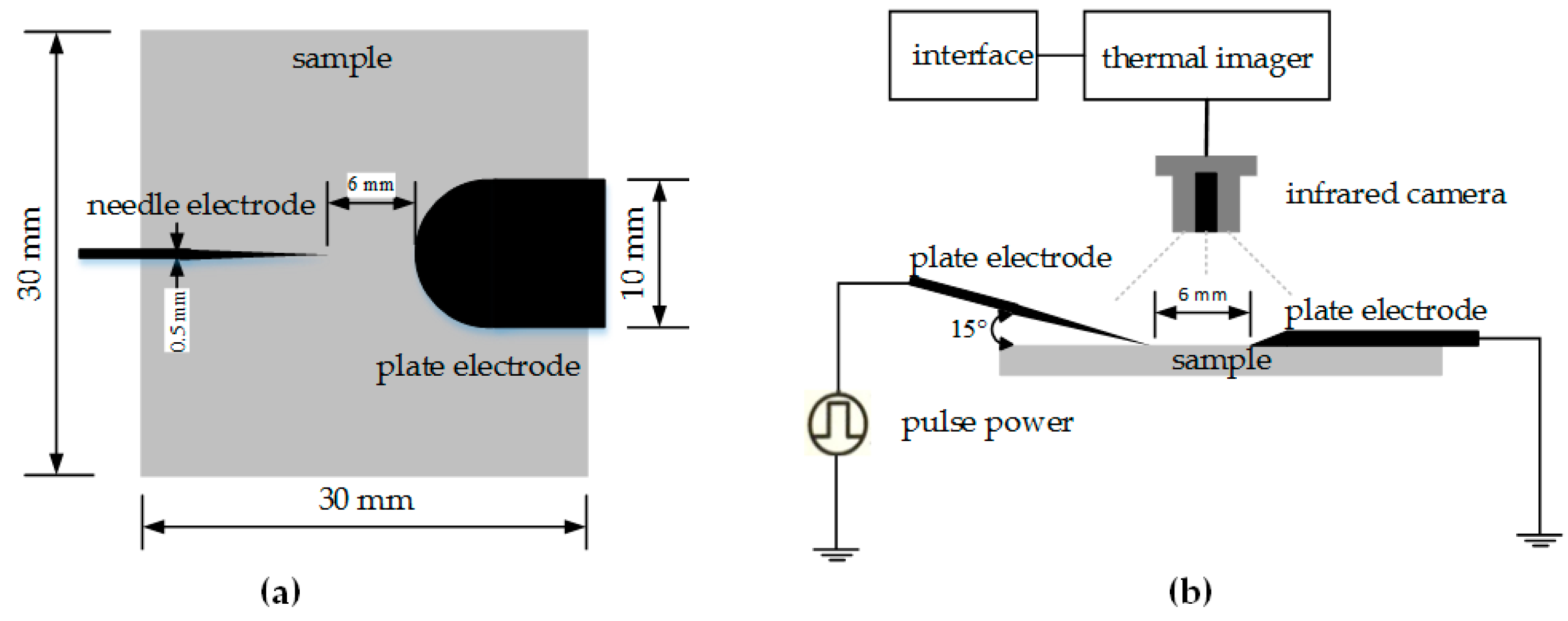 Energies 10 00692 g002 550