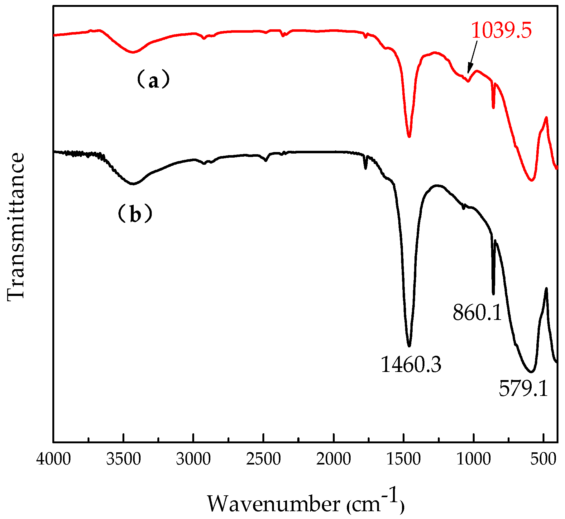 Energies 10 00692 g004 550