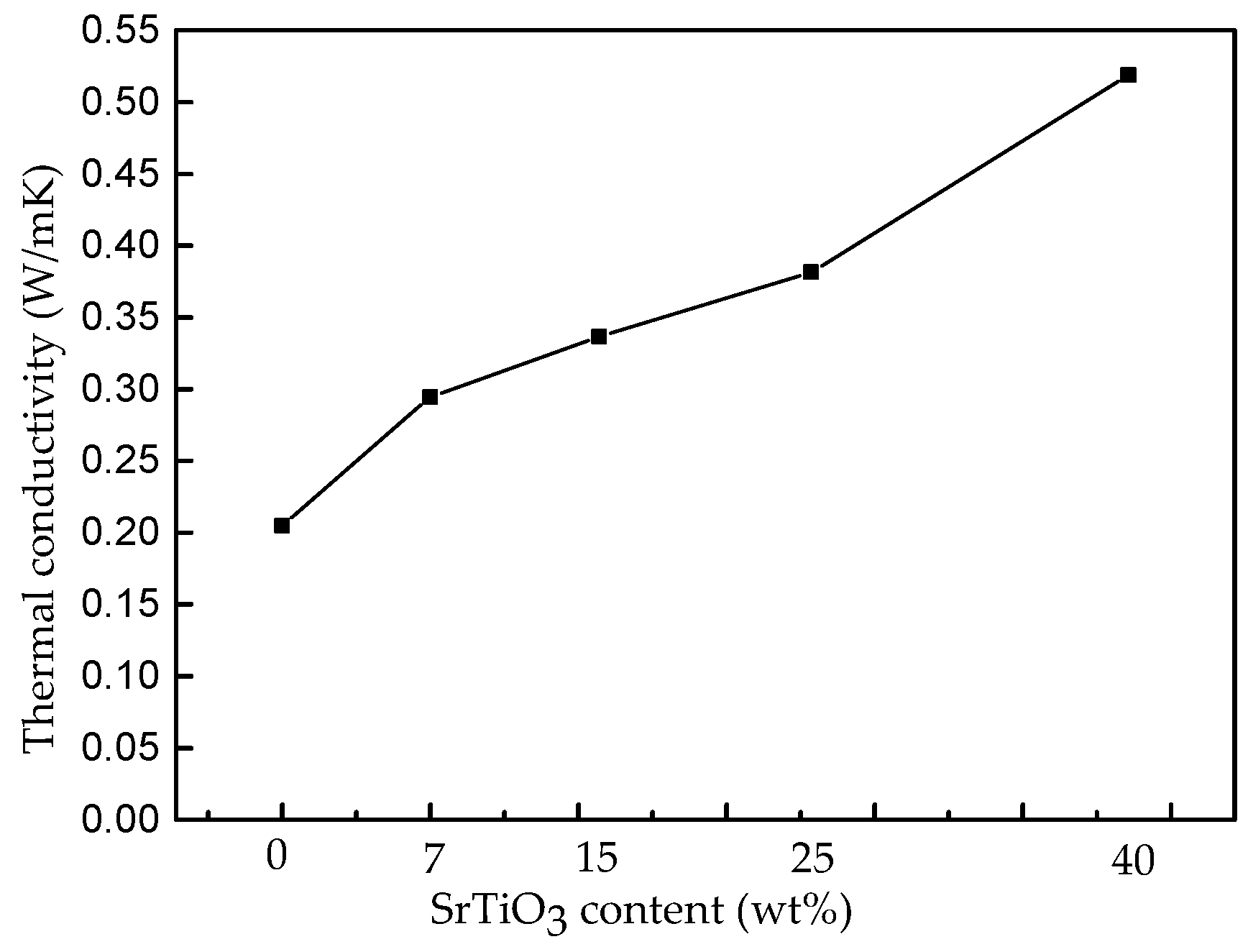 Energies 10 00692 g006 550