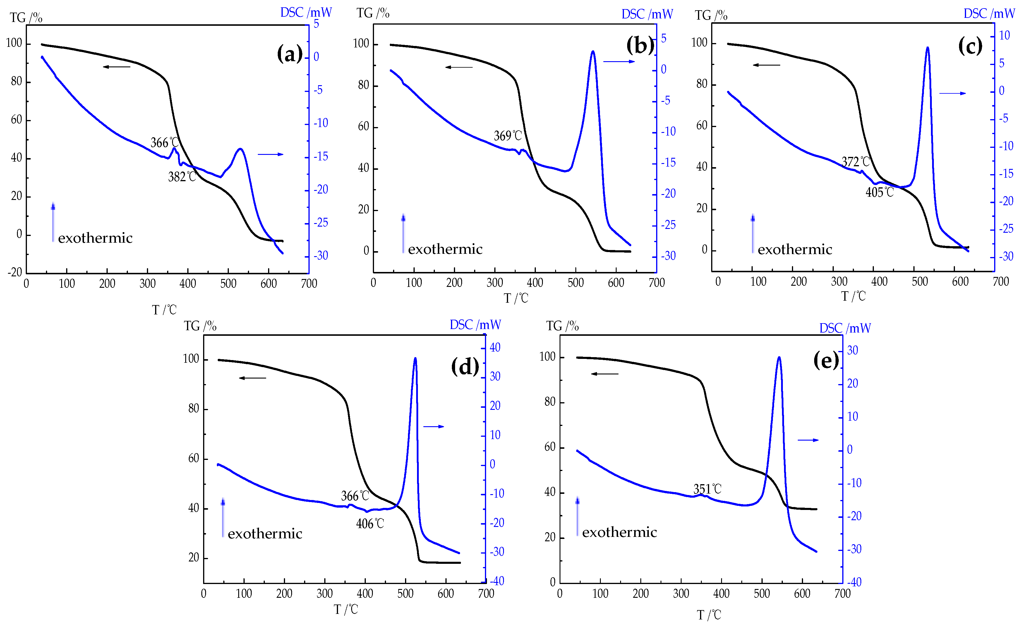 Energies 10 00692 g007 550