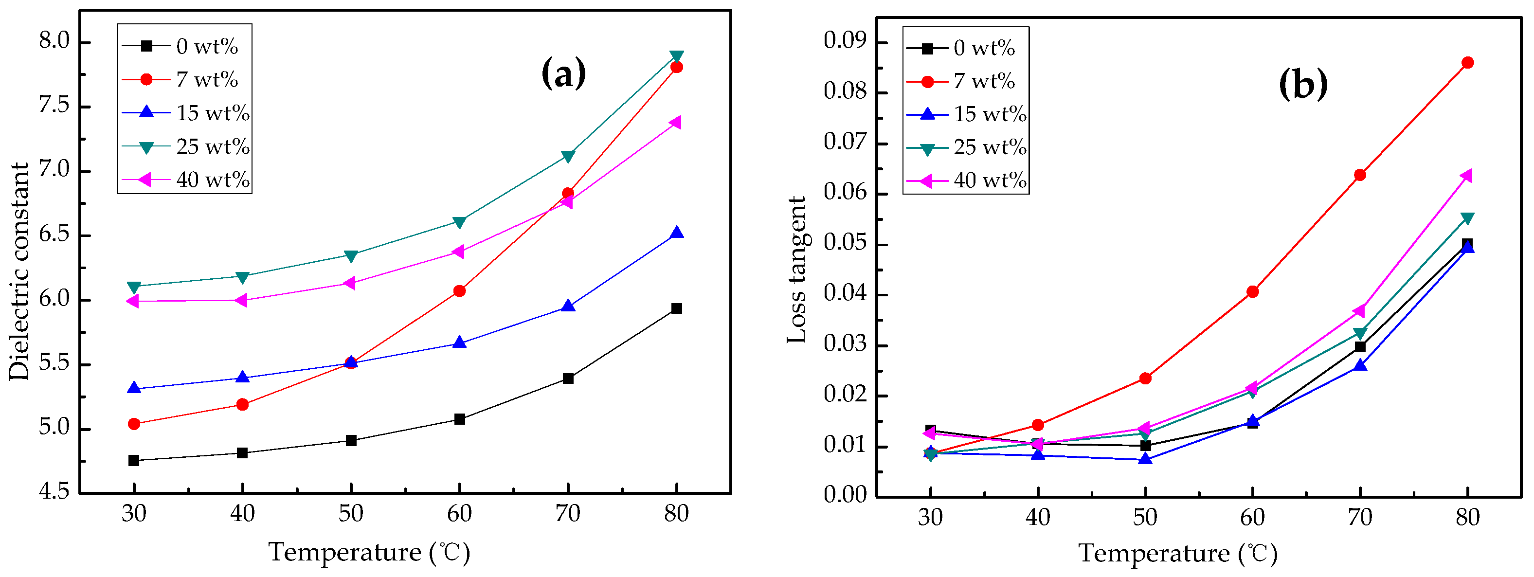 Energies 10 00692 g009 550