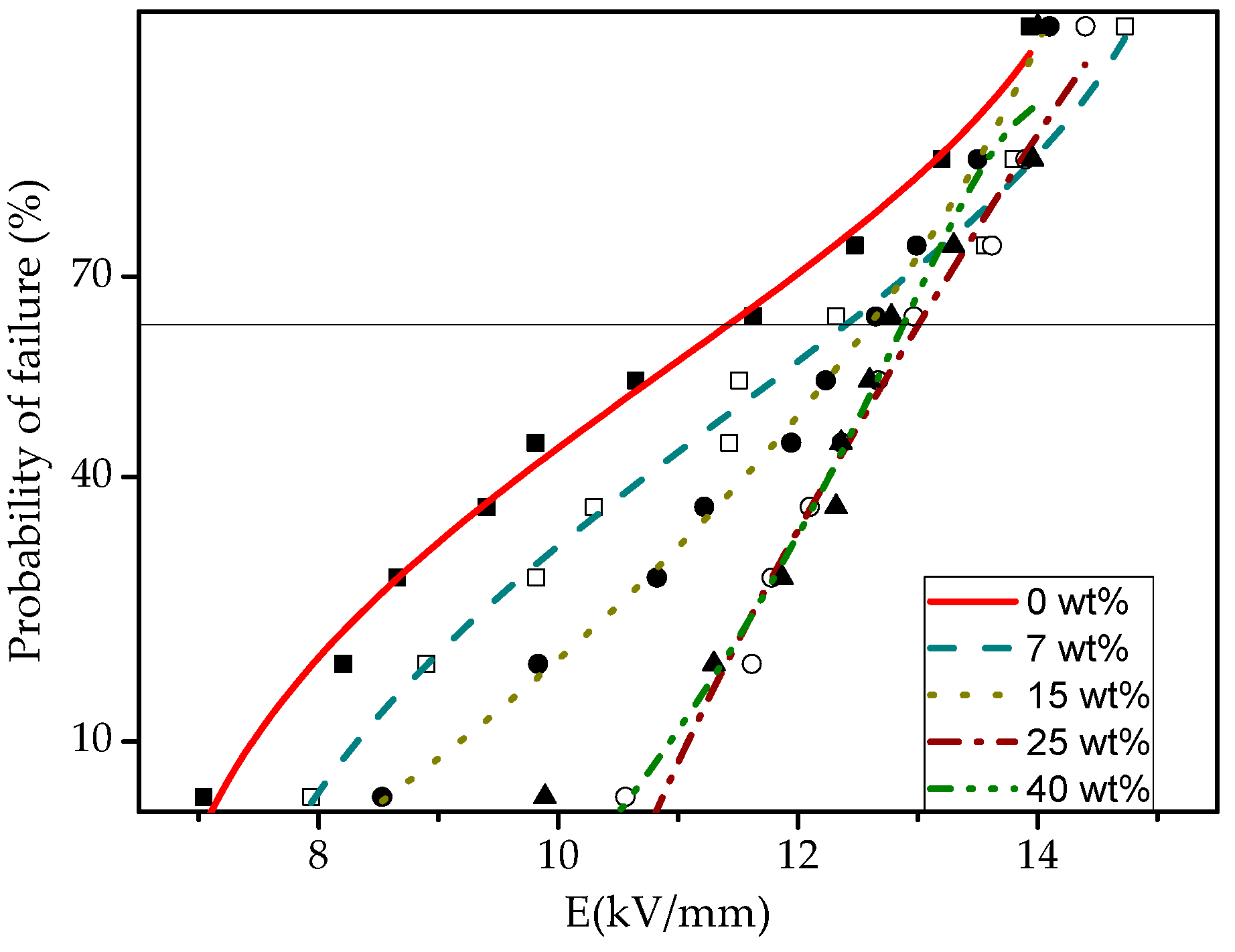 Energies 10 00692 g010 550