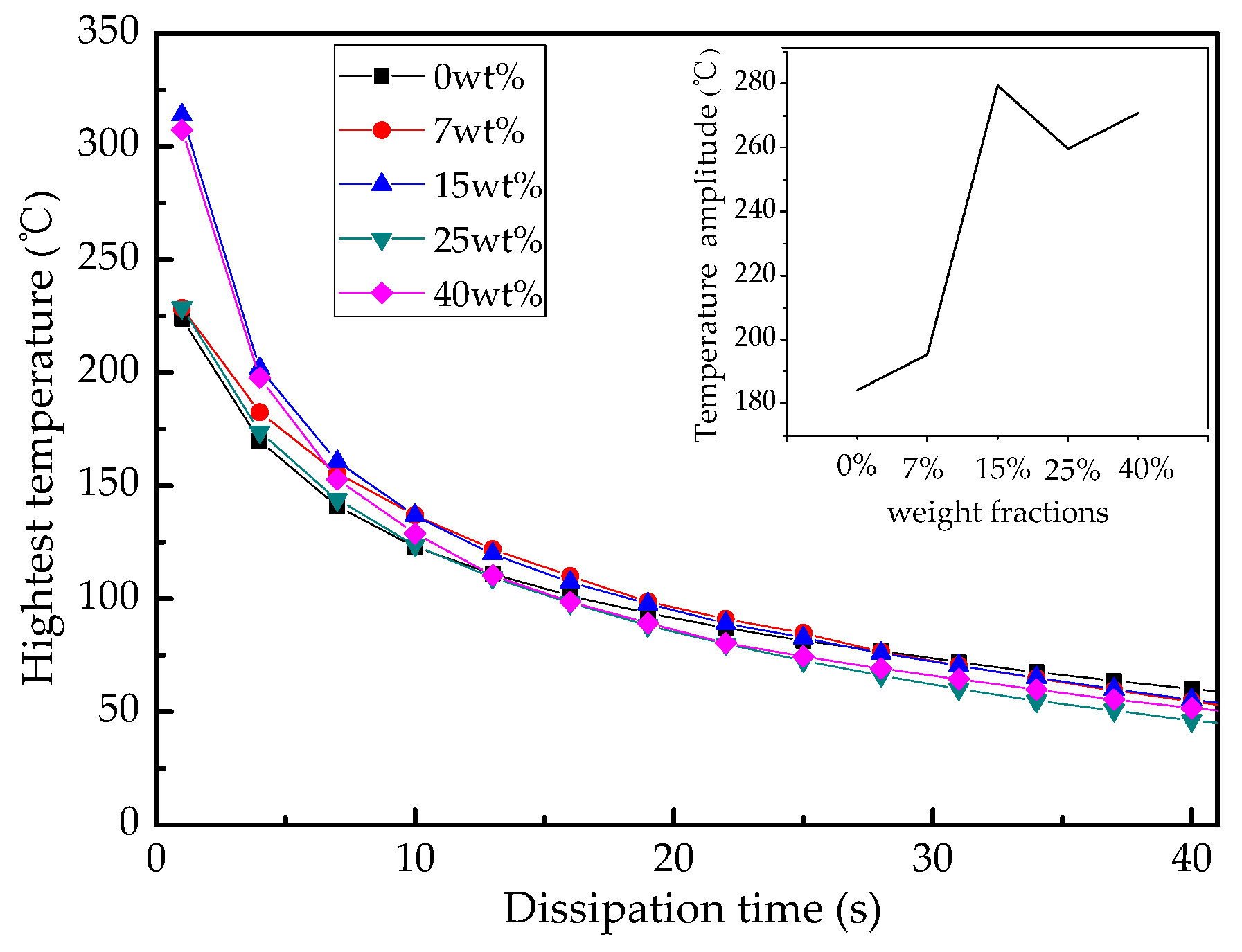 Energies 10 00692 g012 550