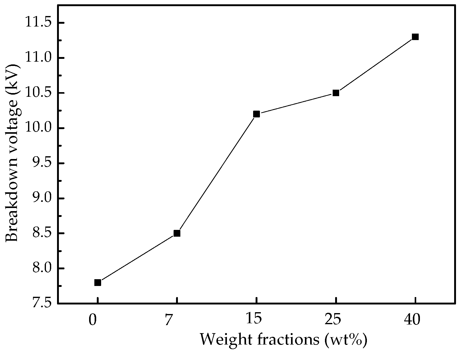 Energies 10 00692 g013 550