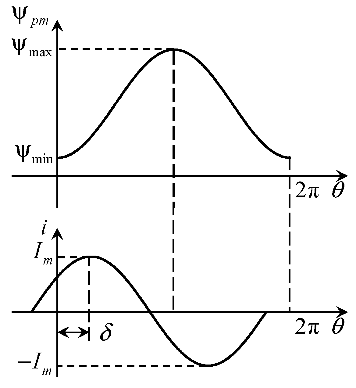 Energies 10 00693 g004
