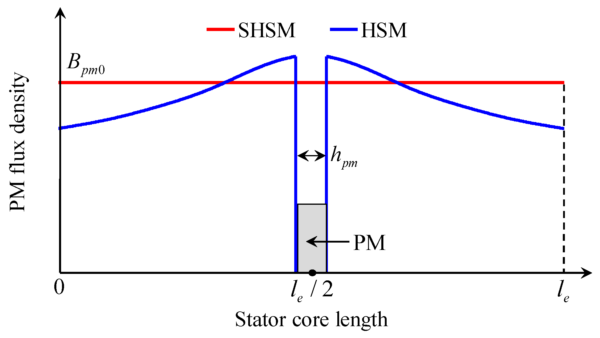 Energies 10 00693 g006