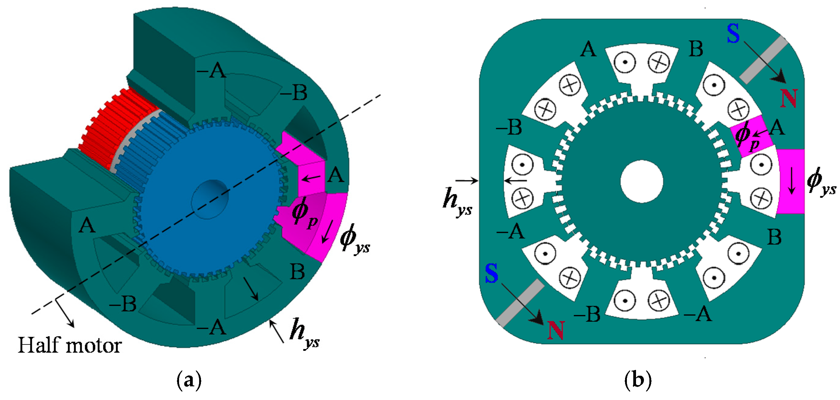 Energies 10 00693 g008
