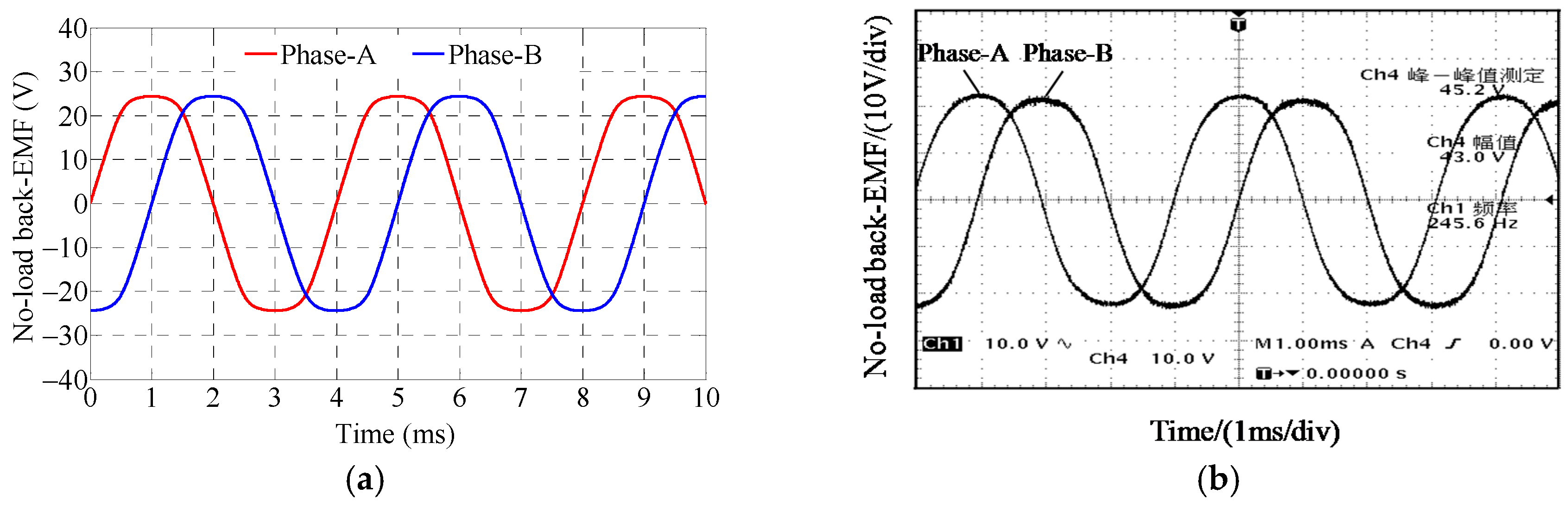 Energies 10 00693 g014