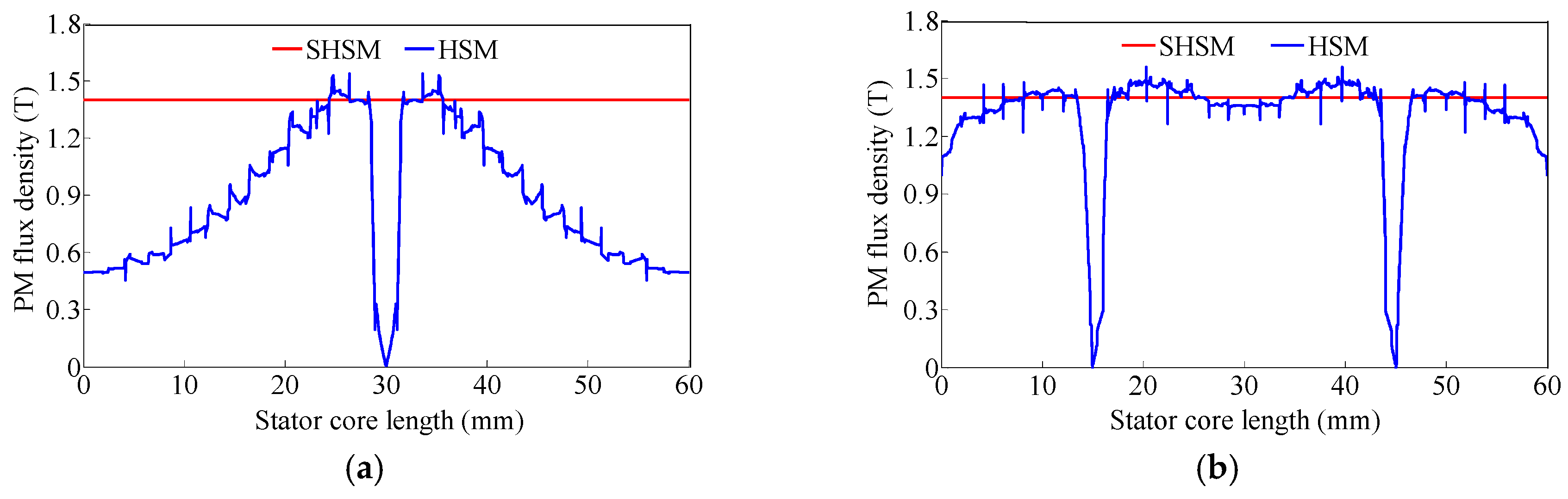 Energies 10 00693 g016