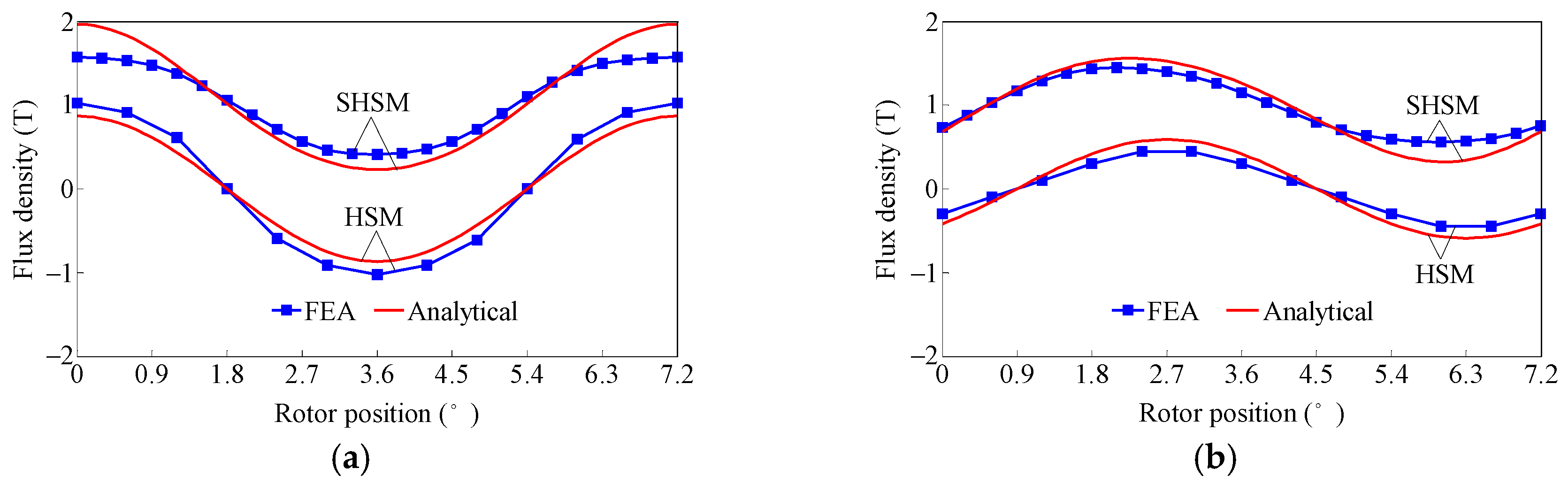 Energies 10 00693 g018