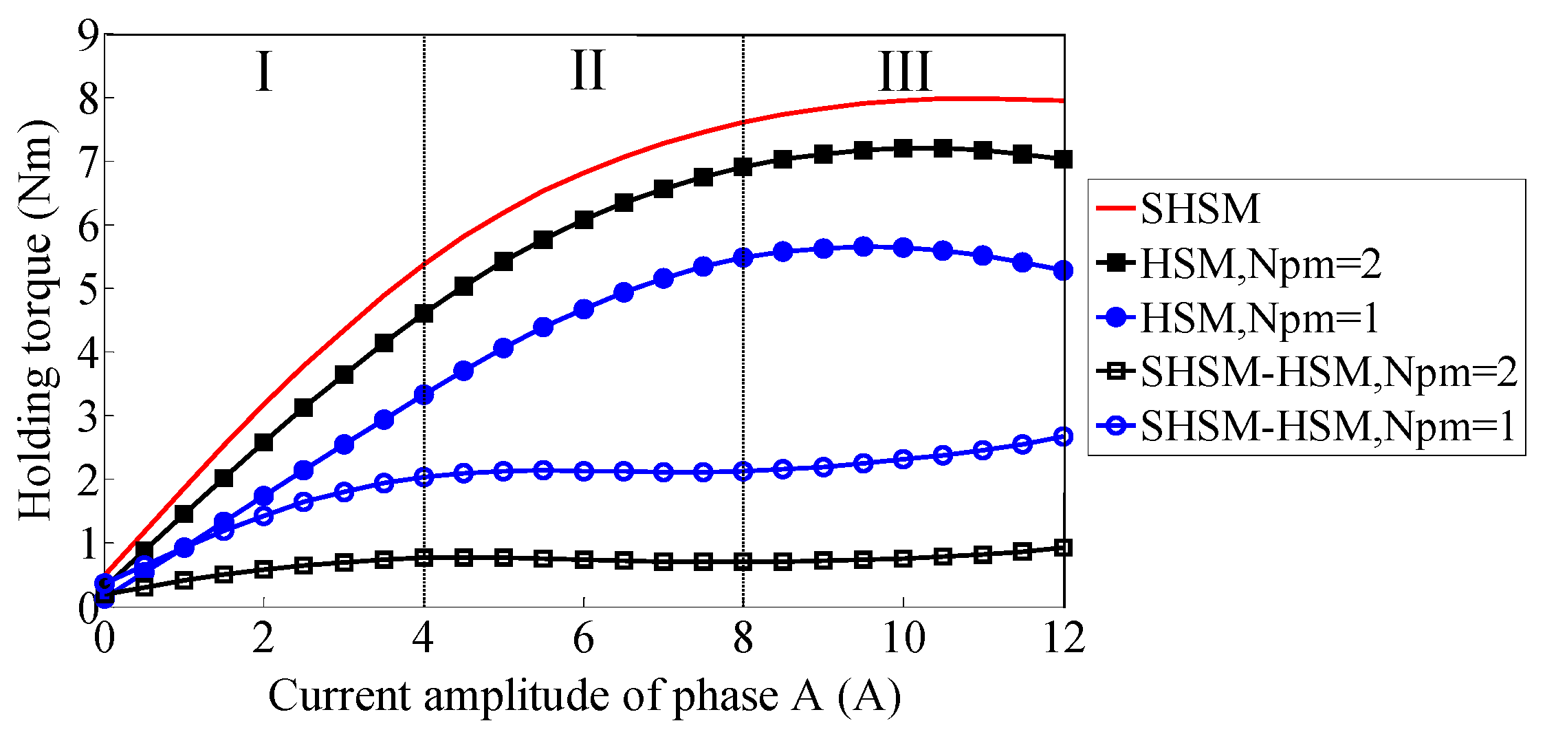 Energies 10 00693 g019