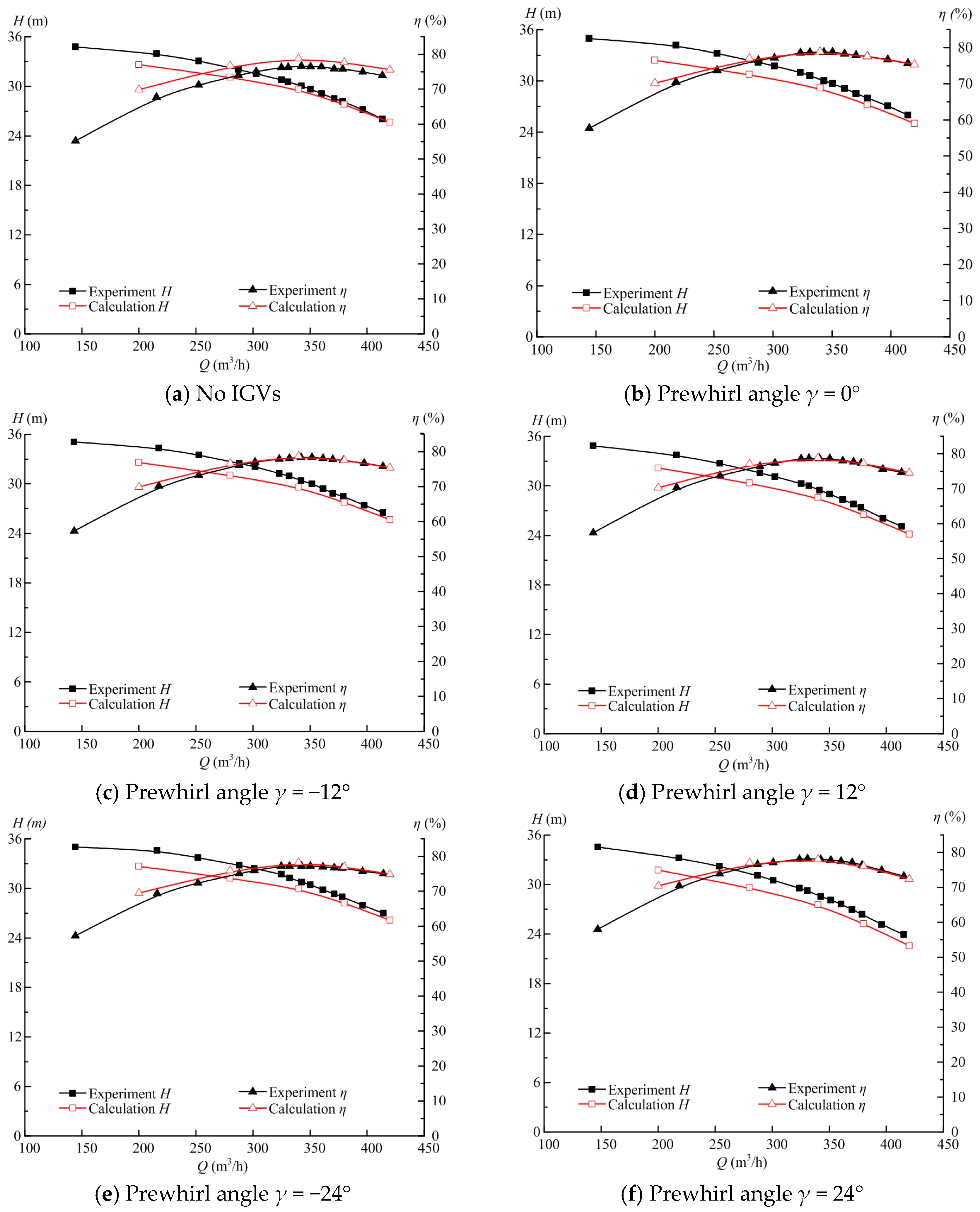 Energies 10 00695 g004 550
