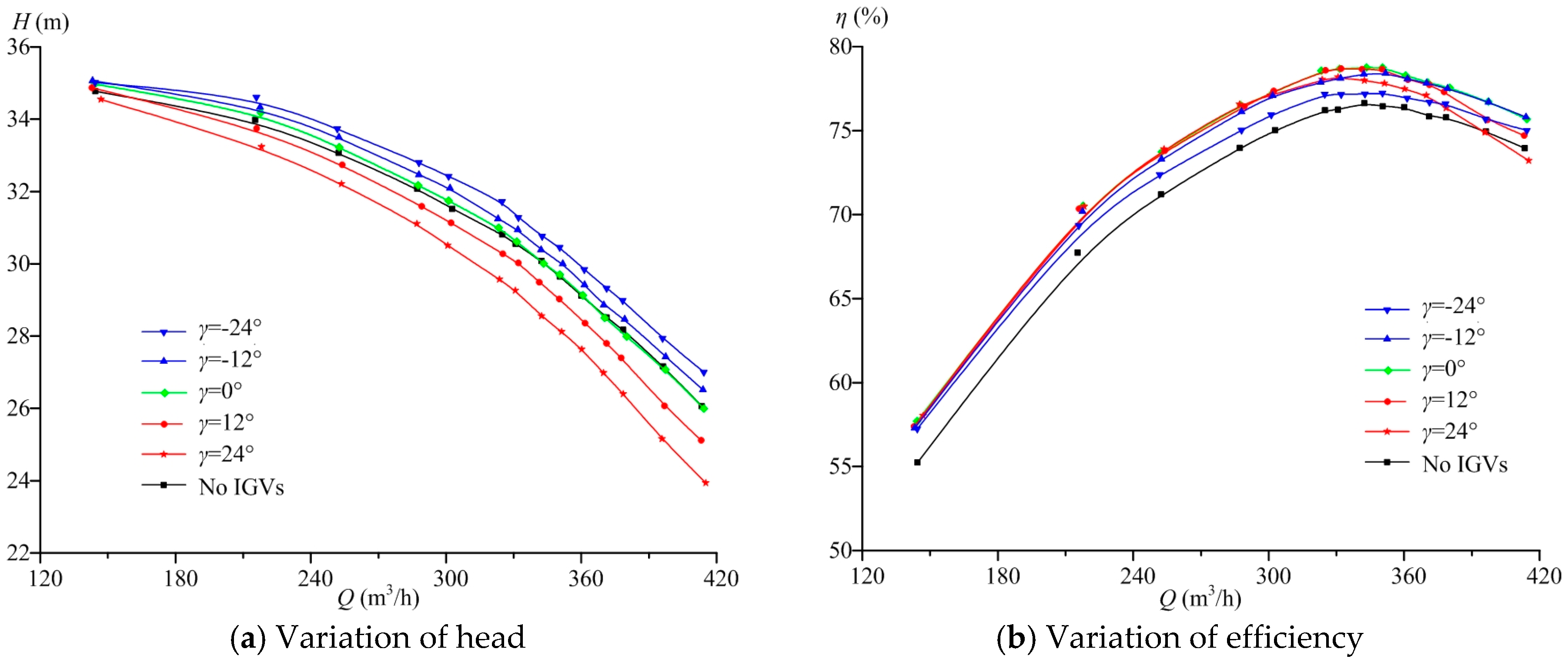 Energies 10 00695 g005 550