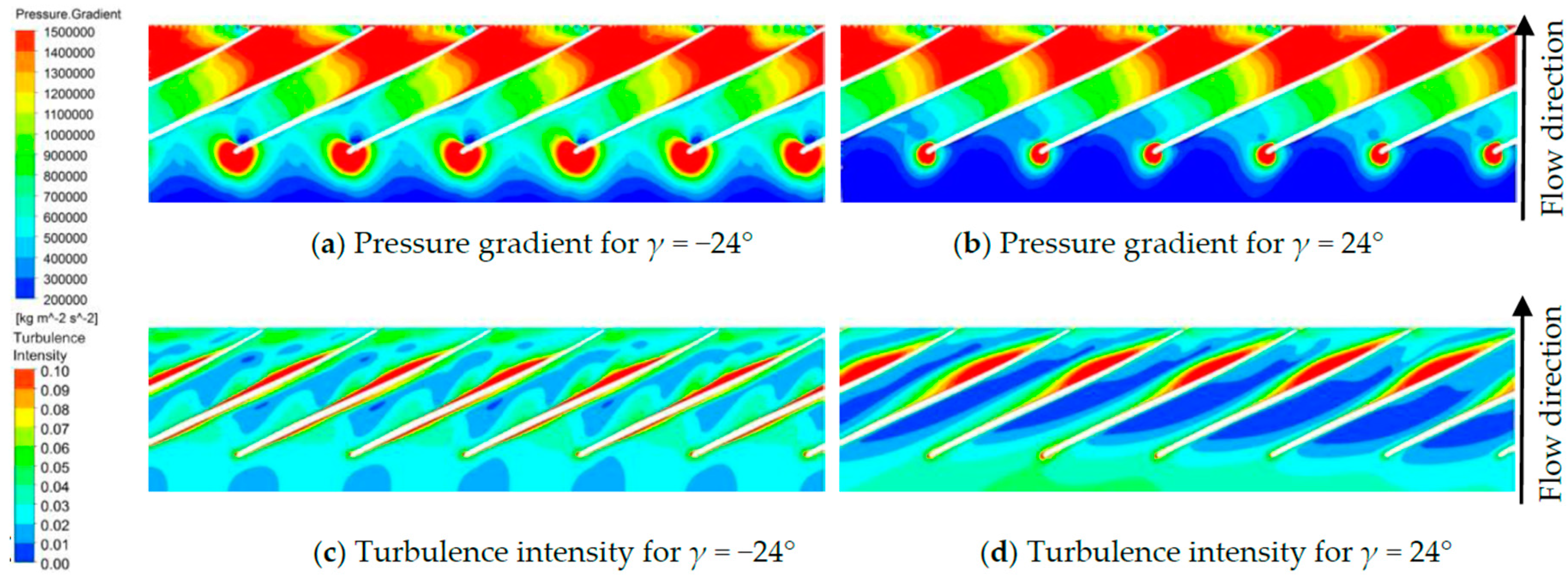 Energies 10 00695 g009 550