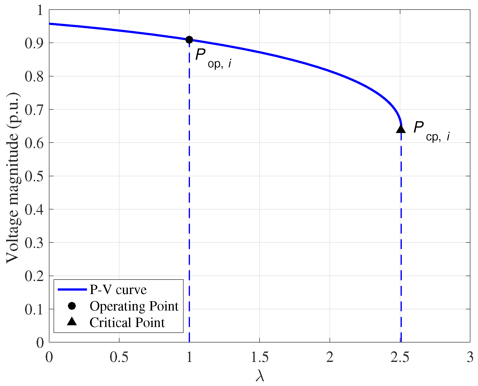 Energies 10 00696 g002 550