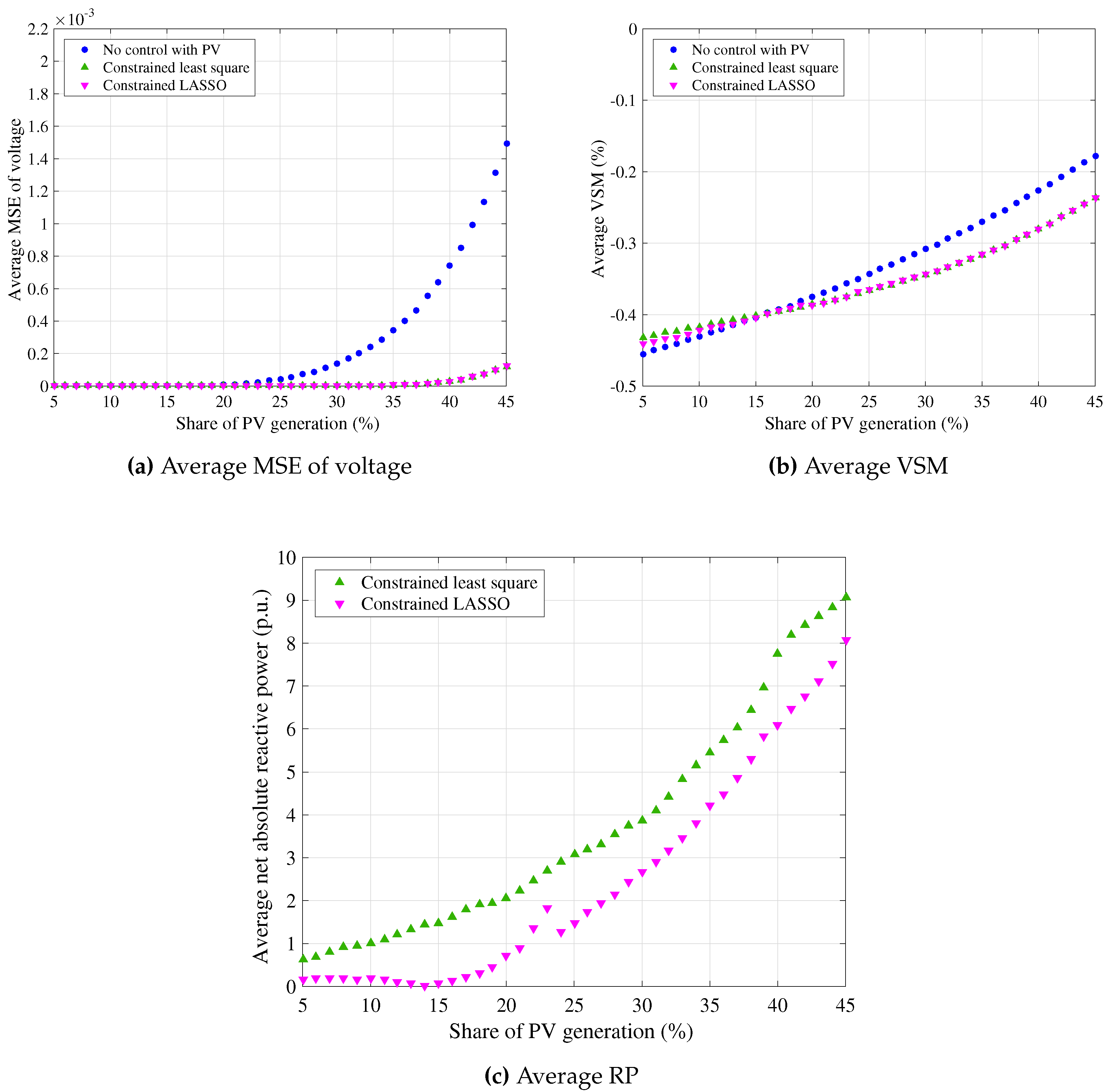 Energies 10 00696 g004 550