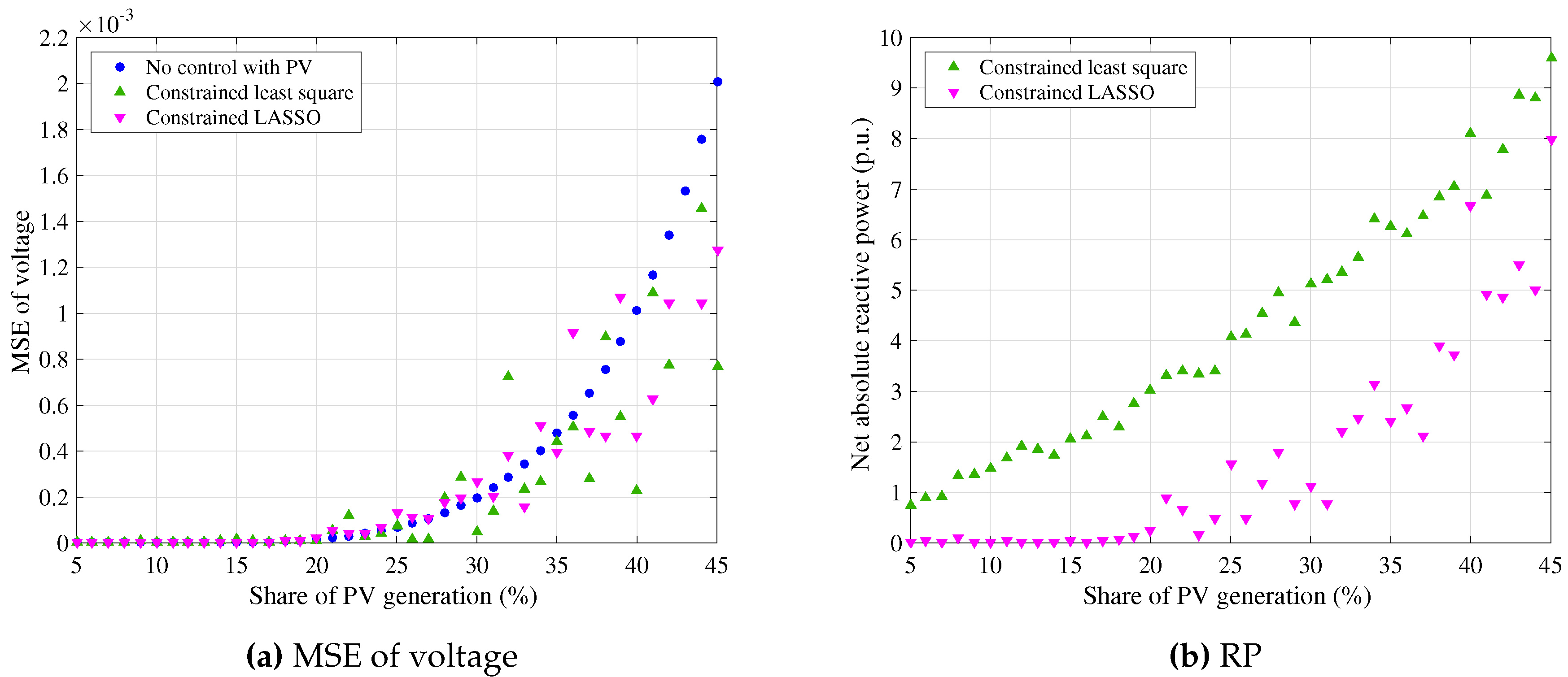 Energies 10 00696 g005 550