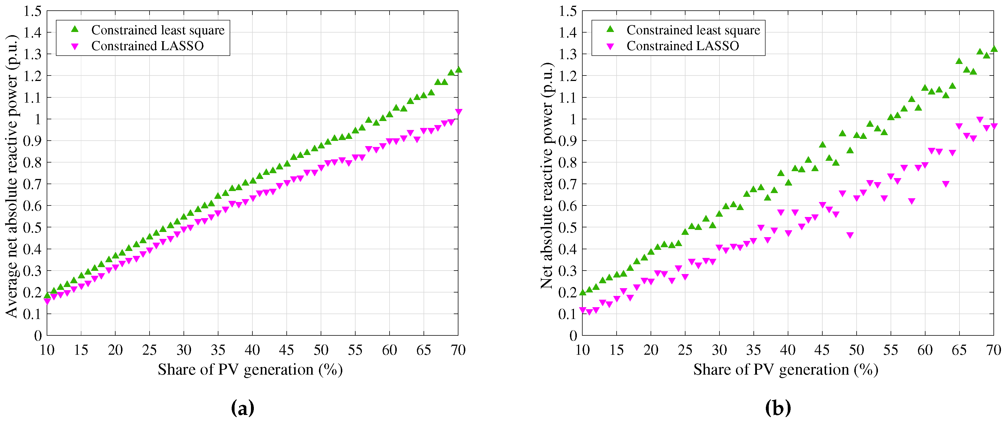 Energies 10 00696 g006 550