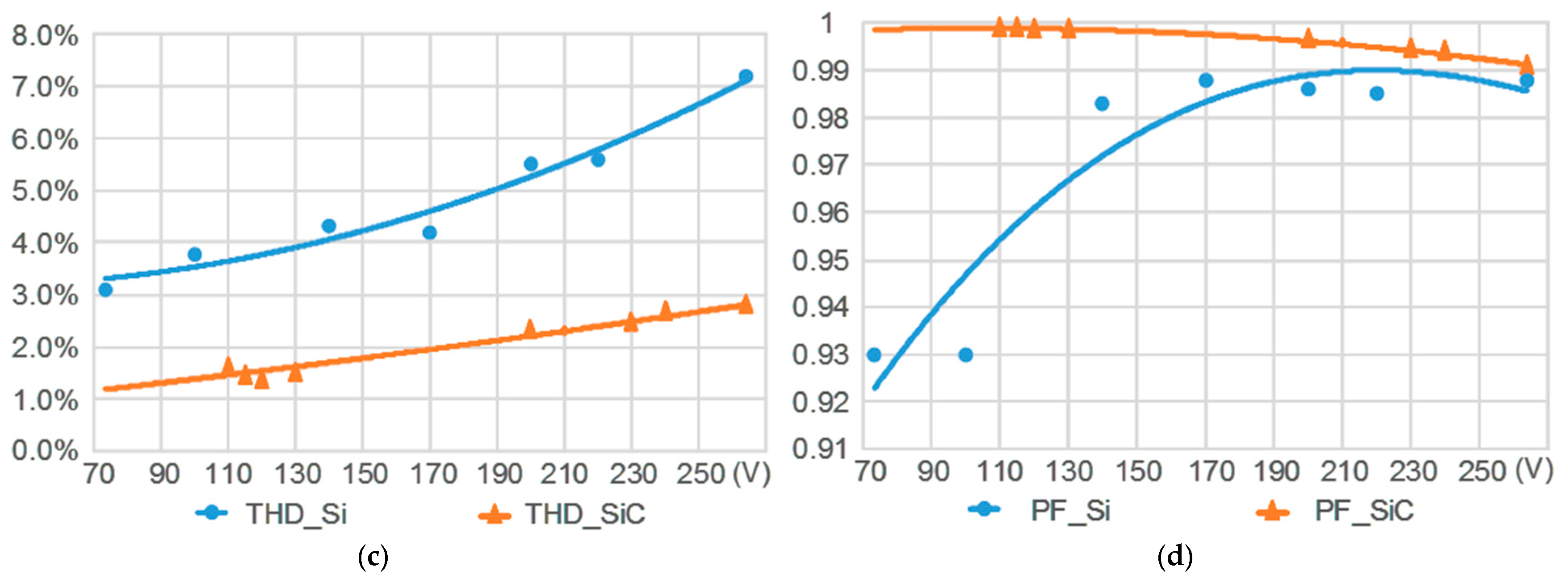 Energies 10 00697 g009b