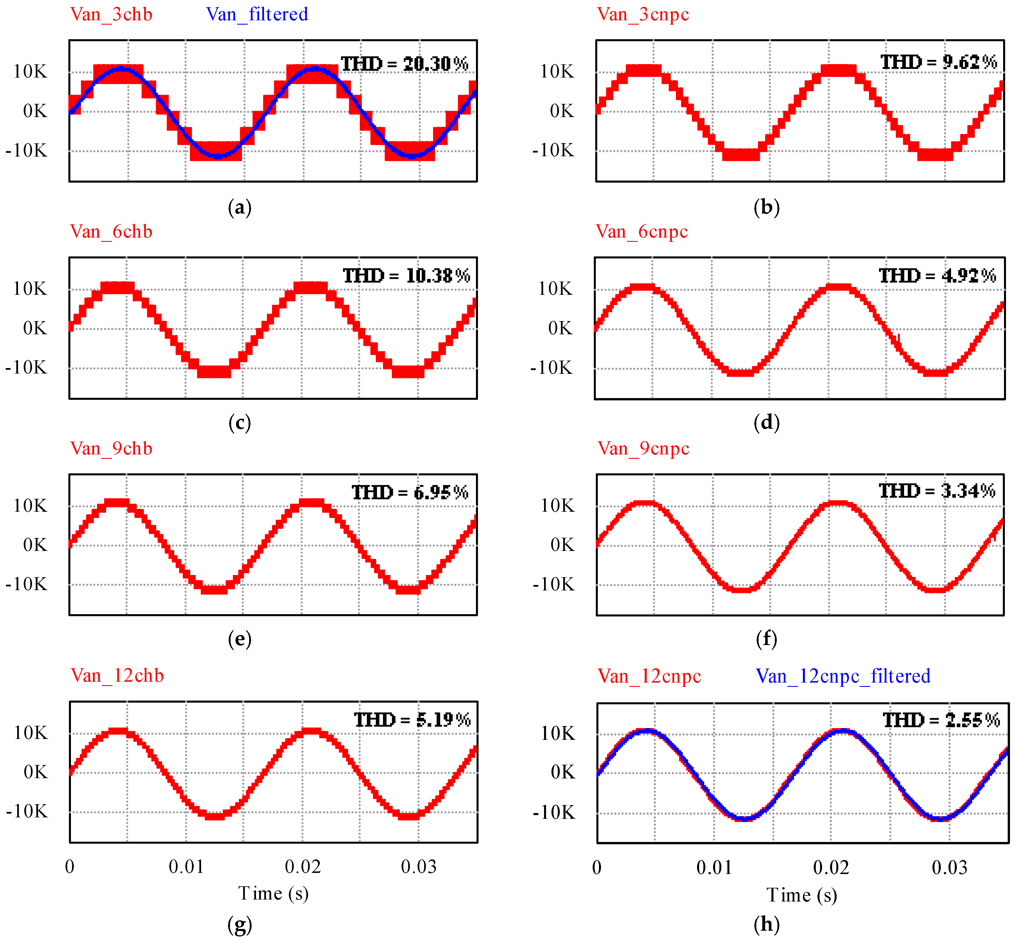 Energies 10 00698 g005 550