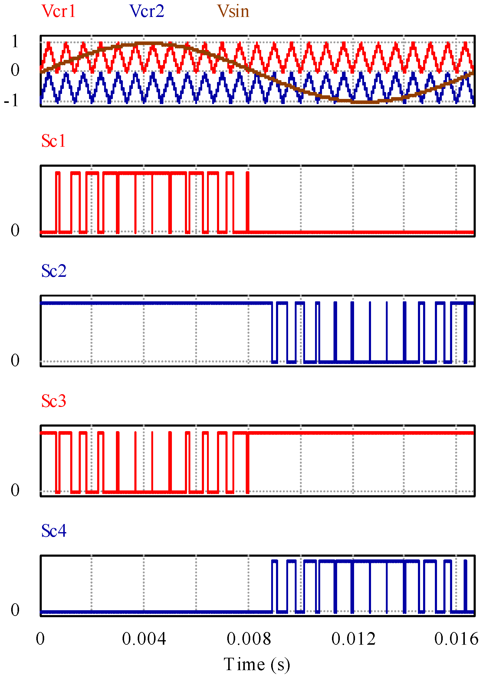 Energies 10 00698 g006 550