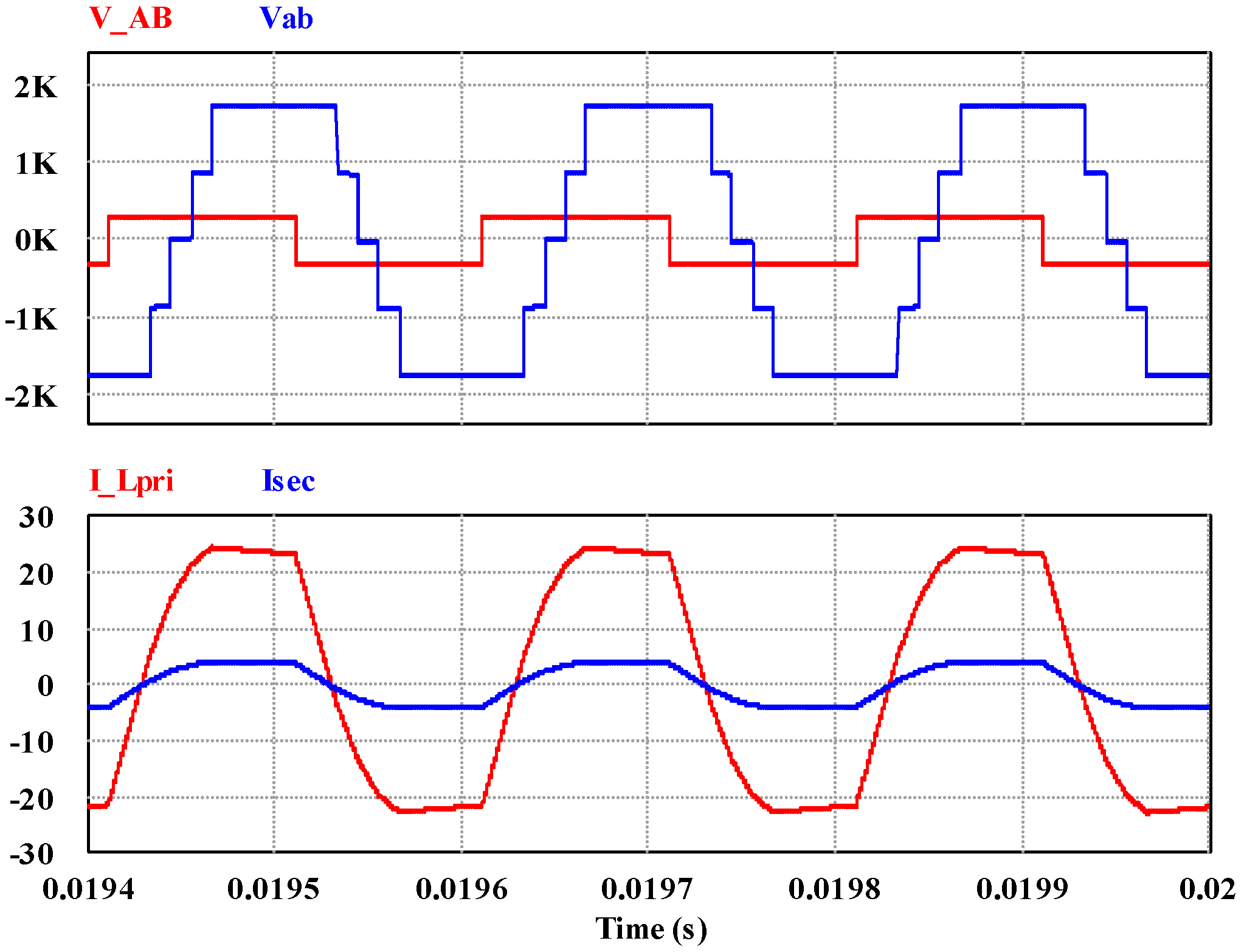 Energies 10 00698 g014 550