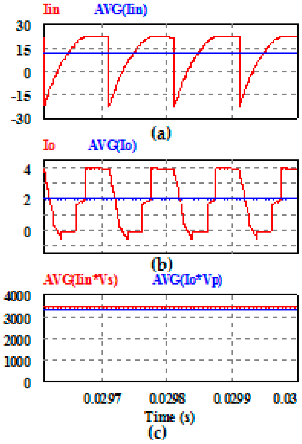 Energies 10 00698 g016 550