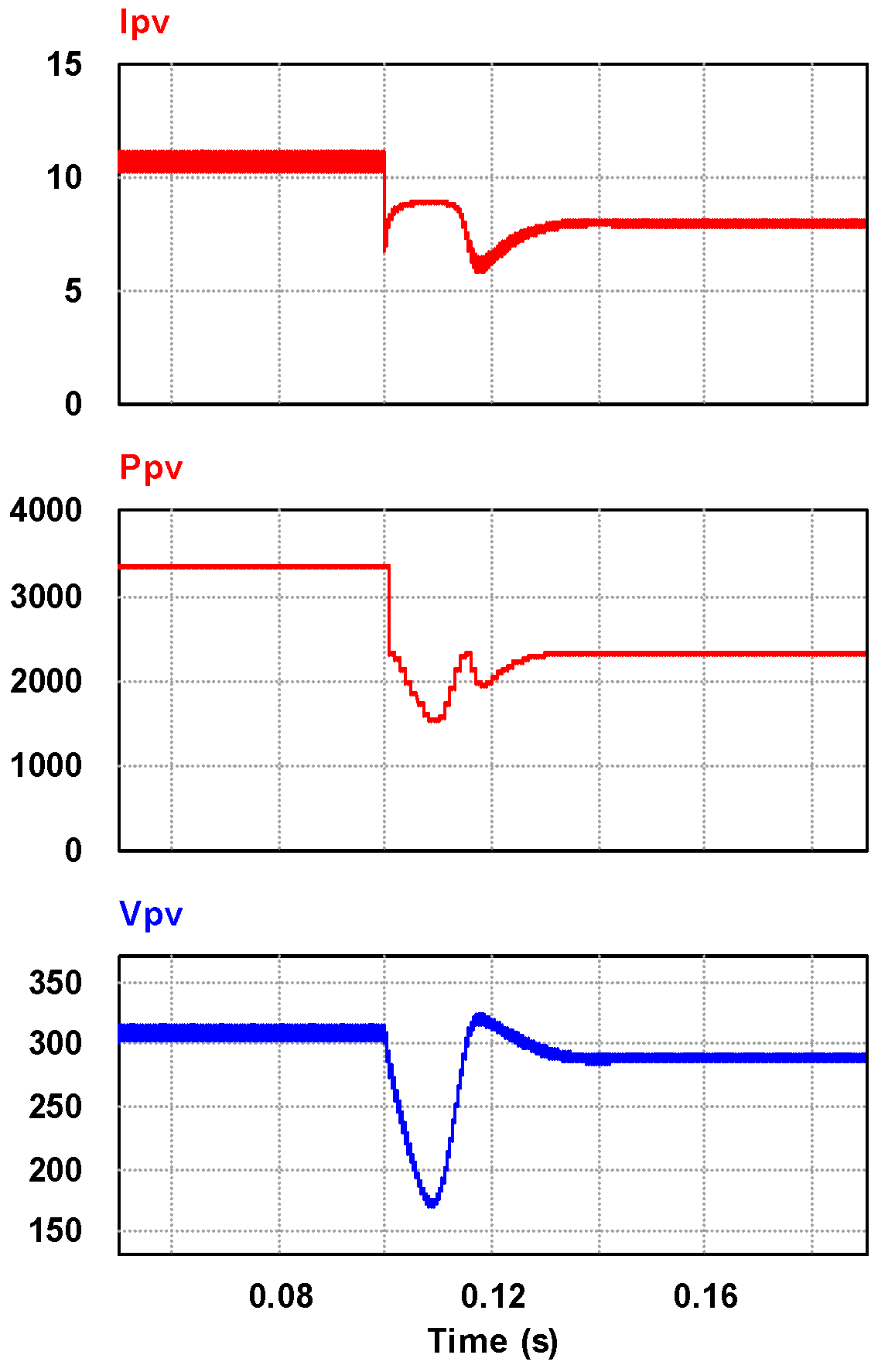 Energies 10 00698 g018 550