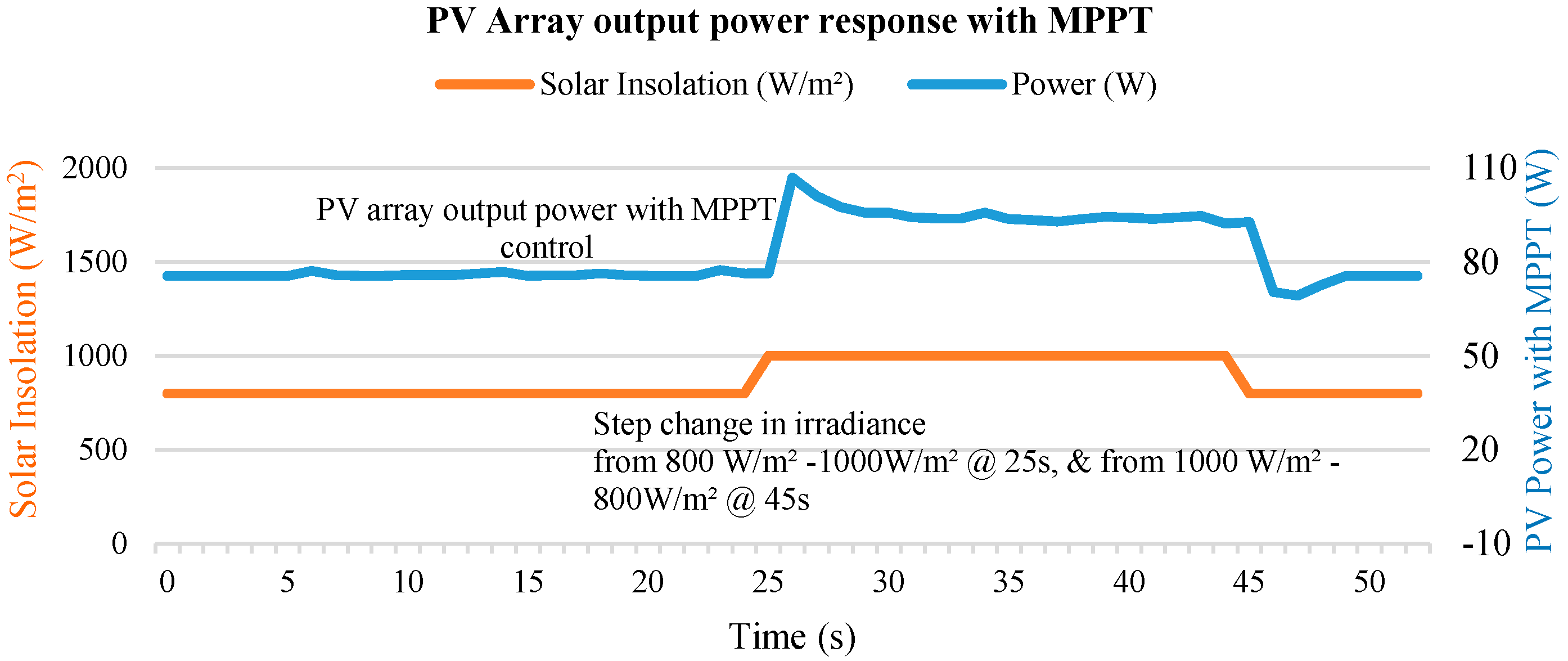 Energies 10 00698 g019 550