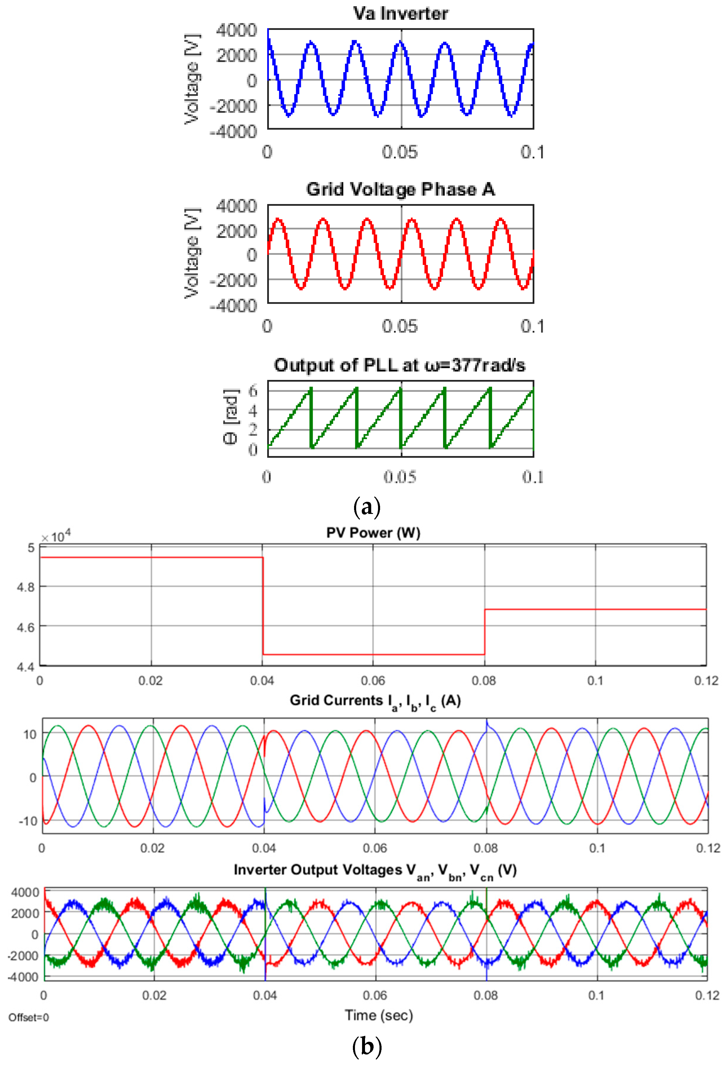 Energies 10 00698 g021 550