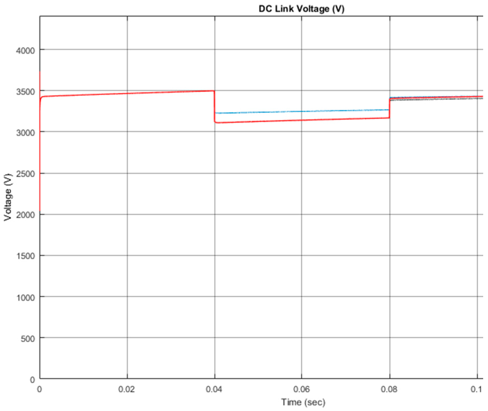 Energies 10 00698 g022 550
