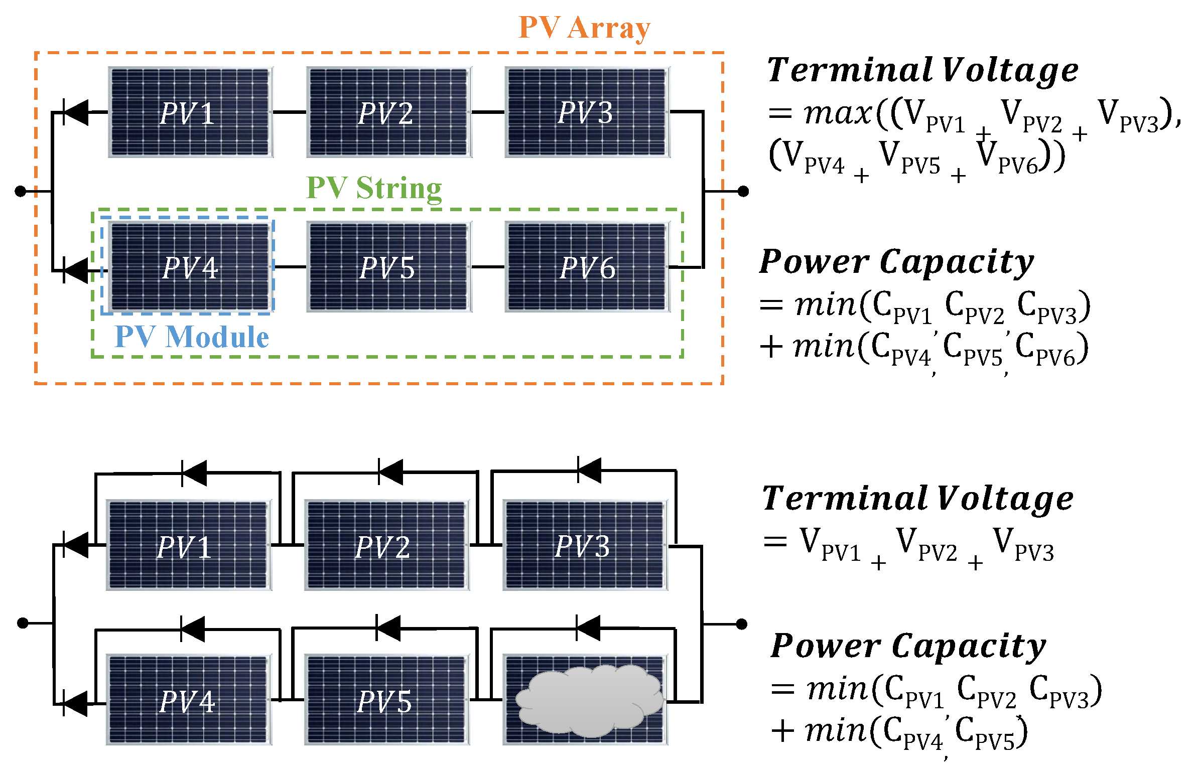 P pv. PV array. Что такое PV массив. PV array Max PV Power. PV модуль.