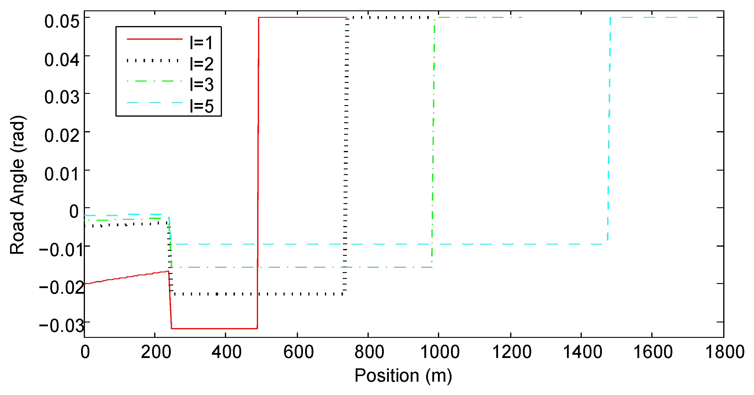 Energies 10 00700 g003 550