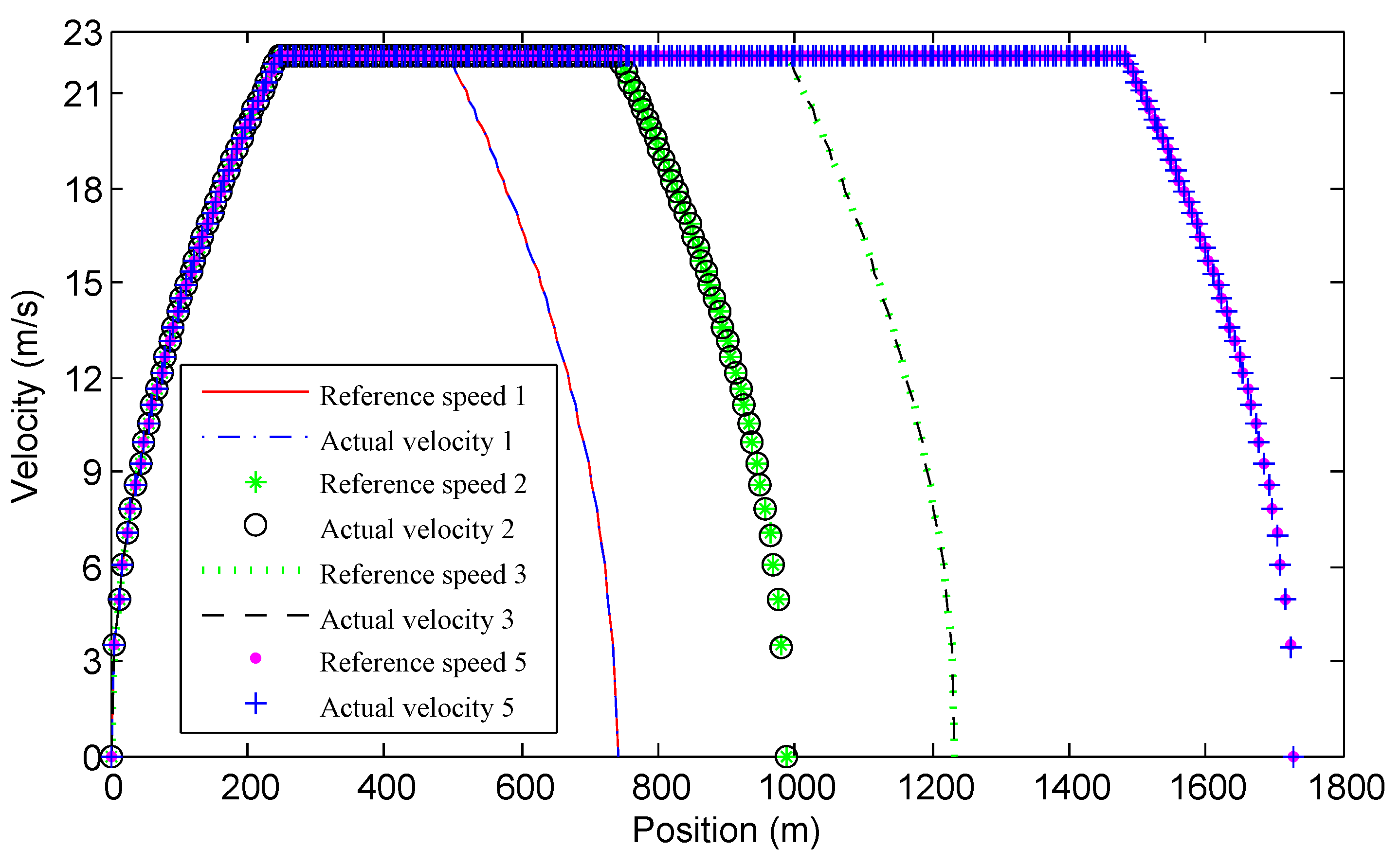 Energies 10 00700 g005 550
