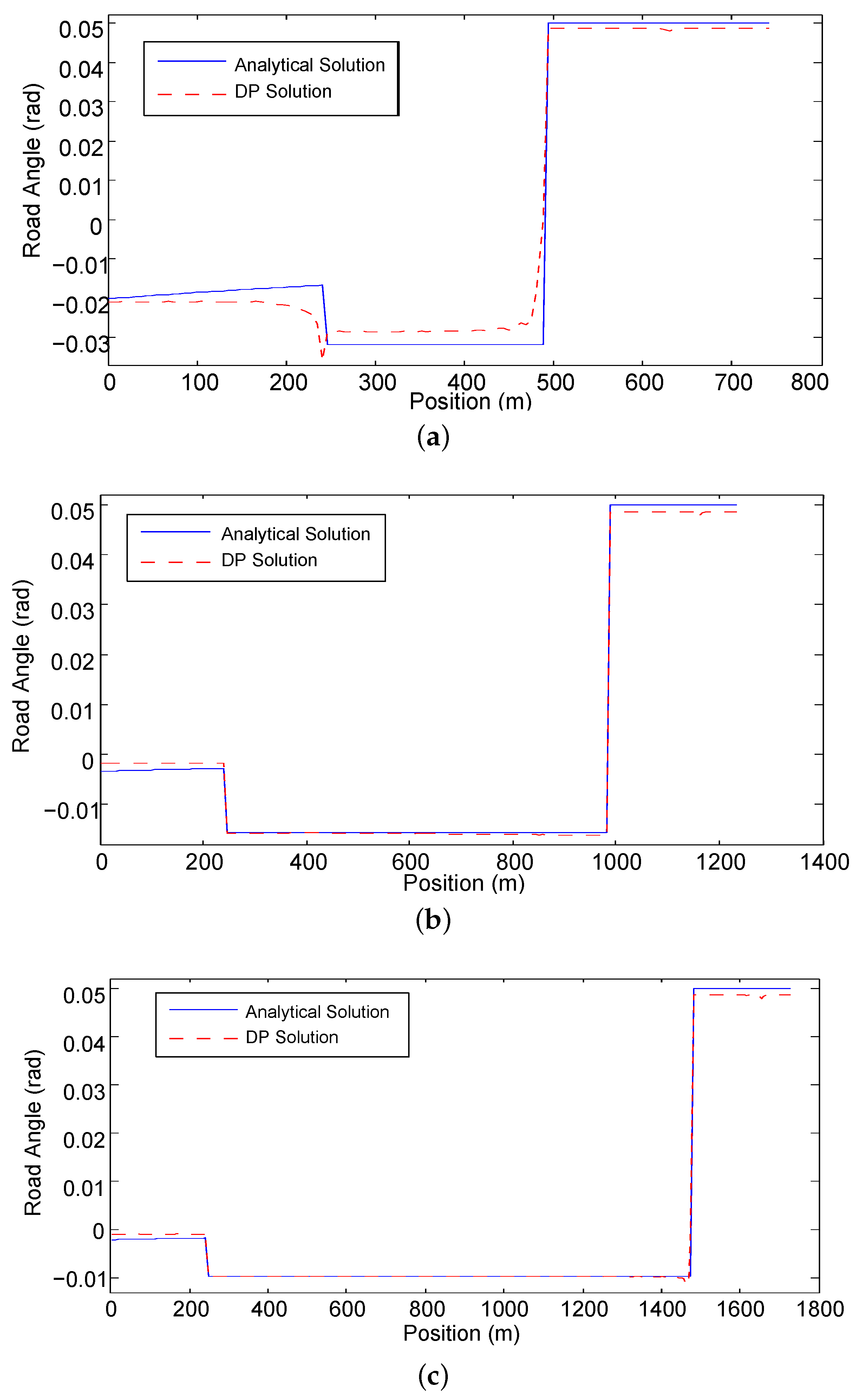 Energies 10 00700 g006 550