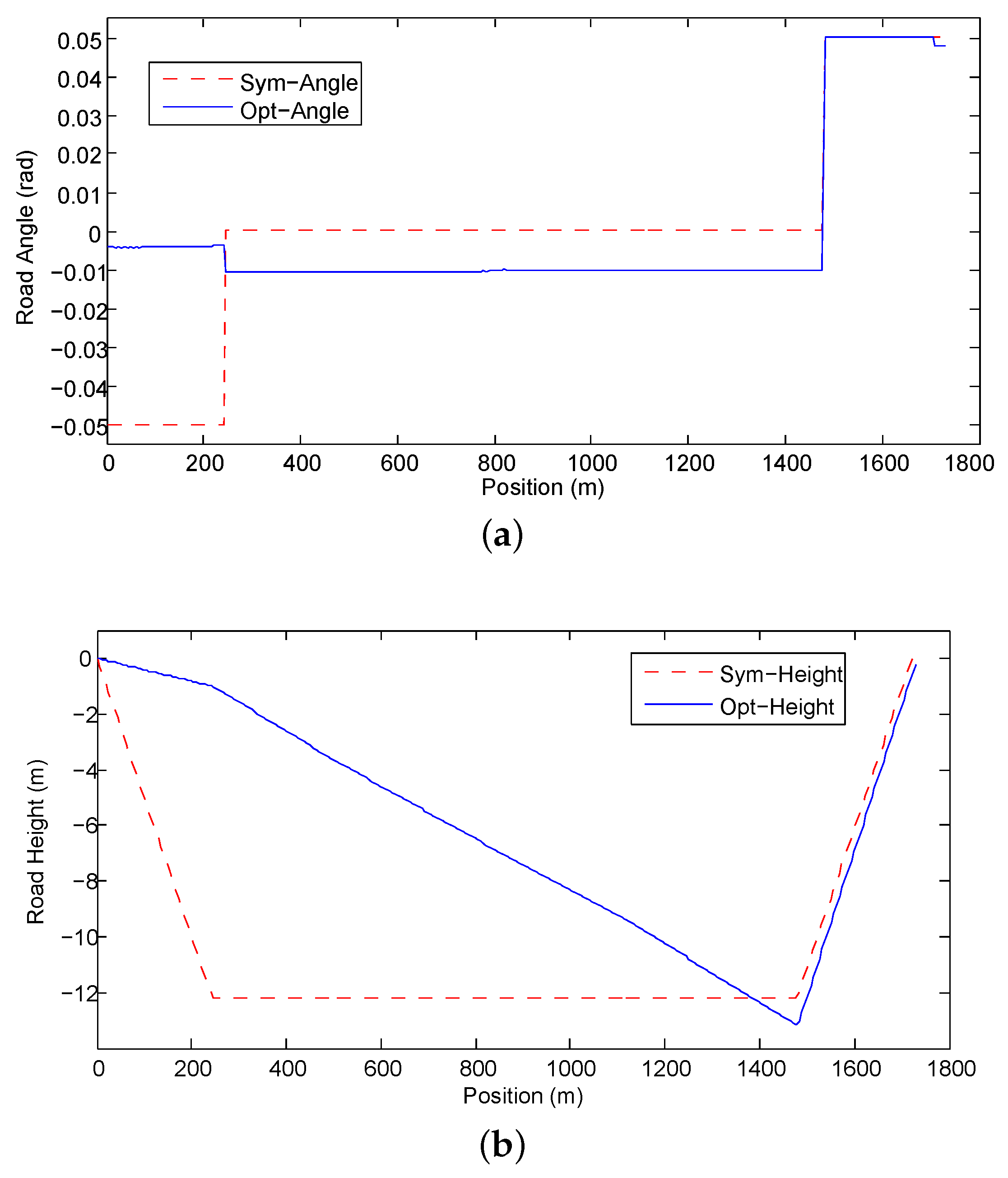 Energies 10 00700 g007 550