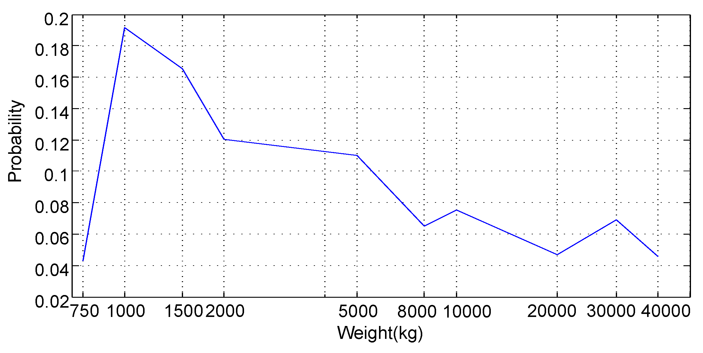 Energies 10 00700 g008 550