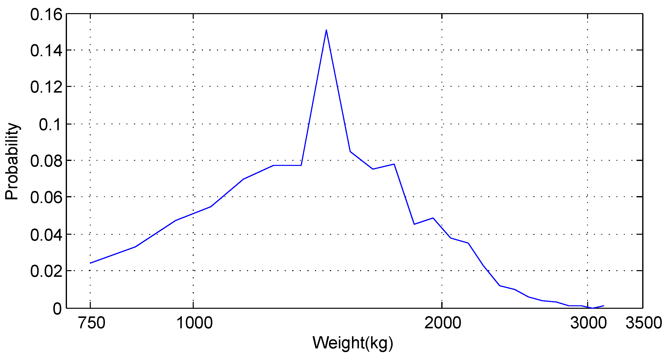 Energies 10 00700 g009 550