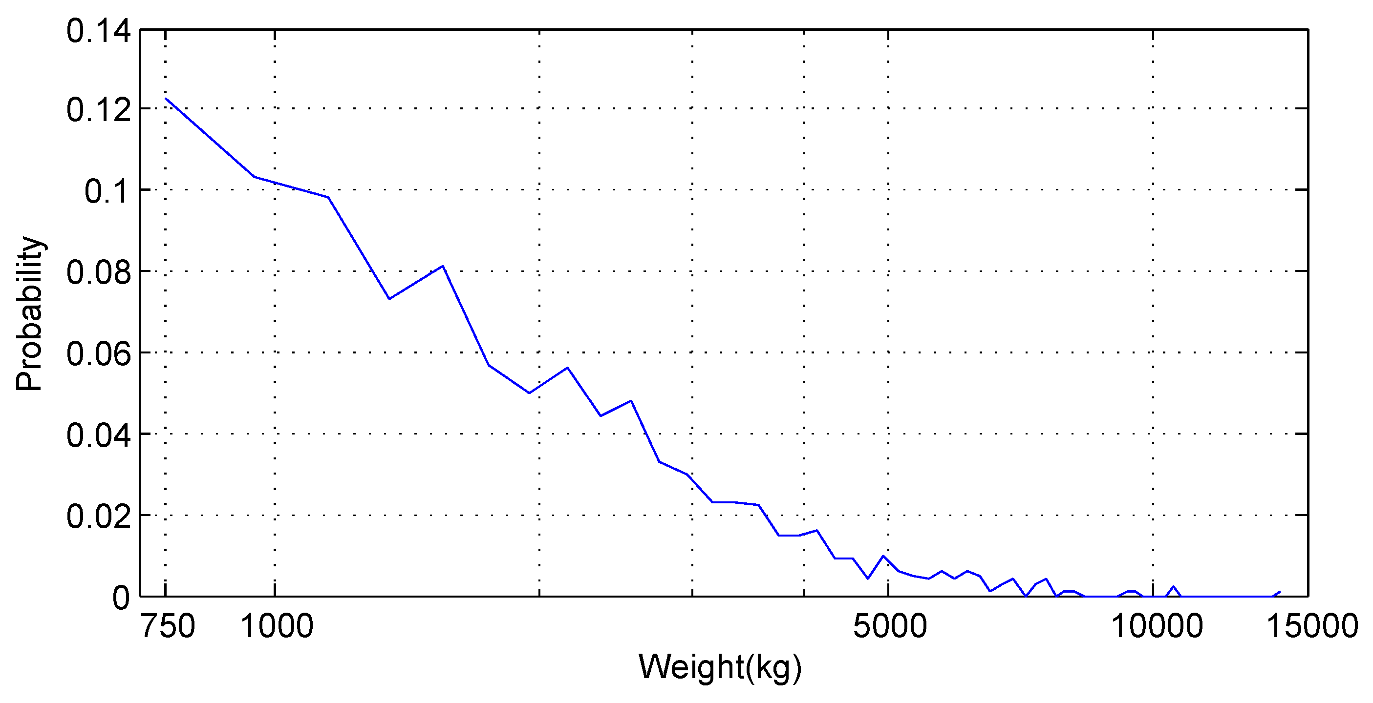 Energies 10 00700 g010 550