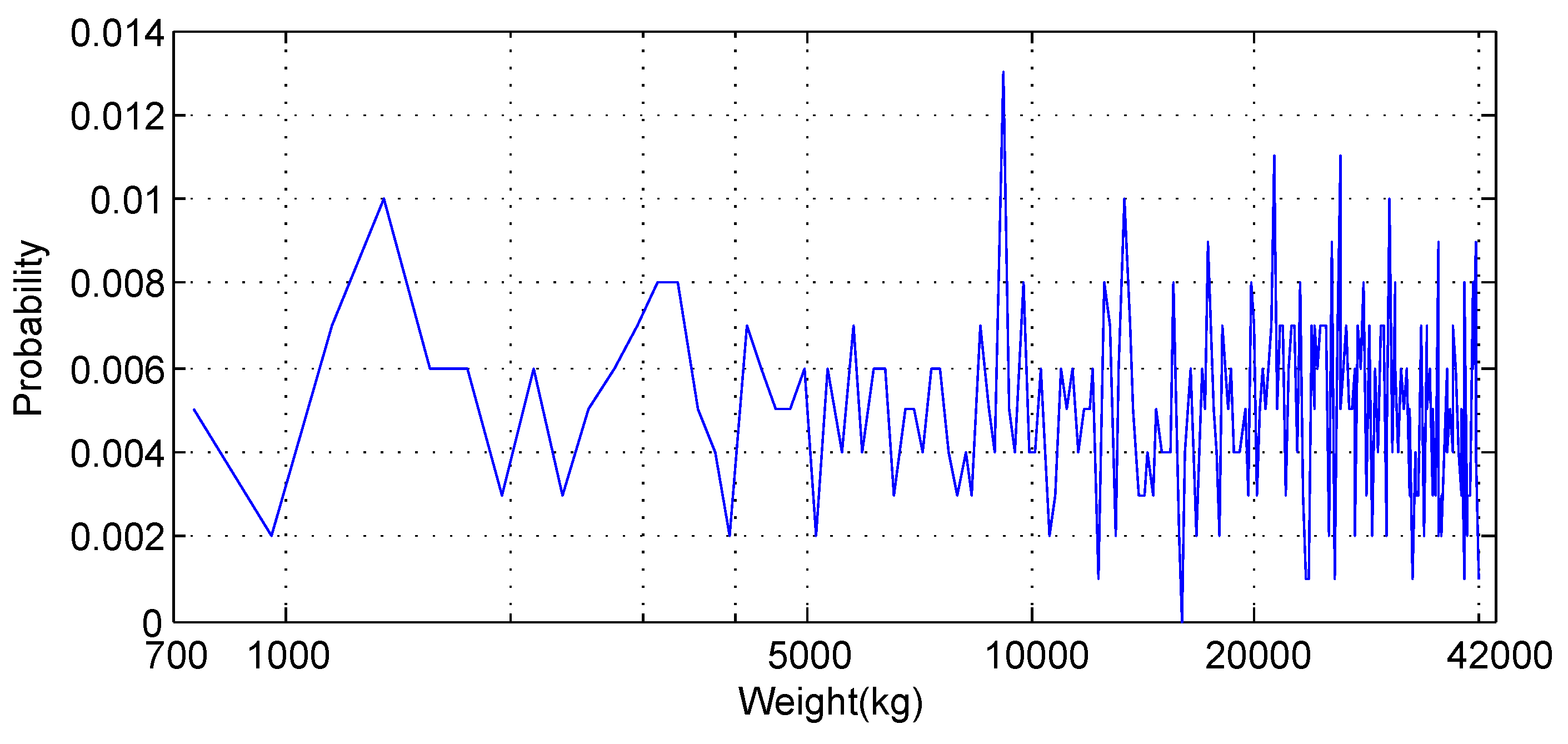Energies 10 00700 g011 550