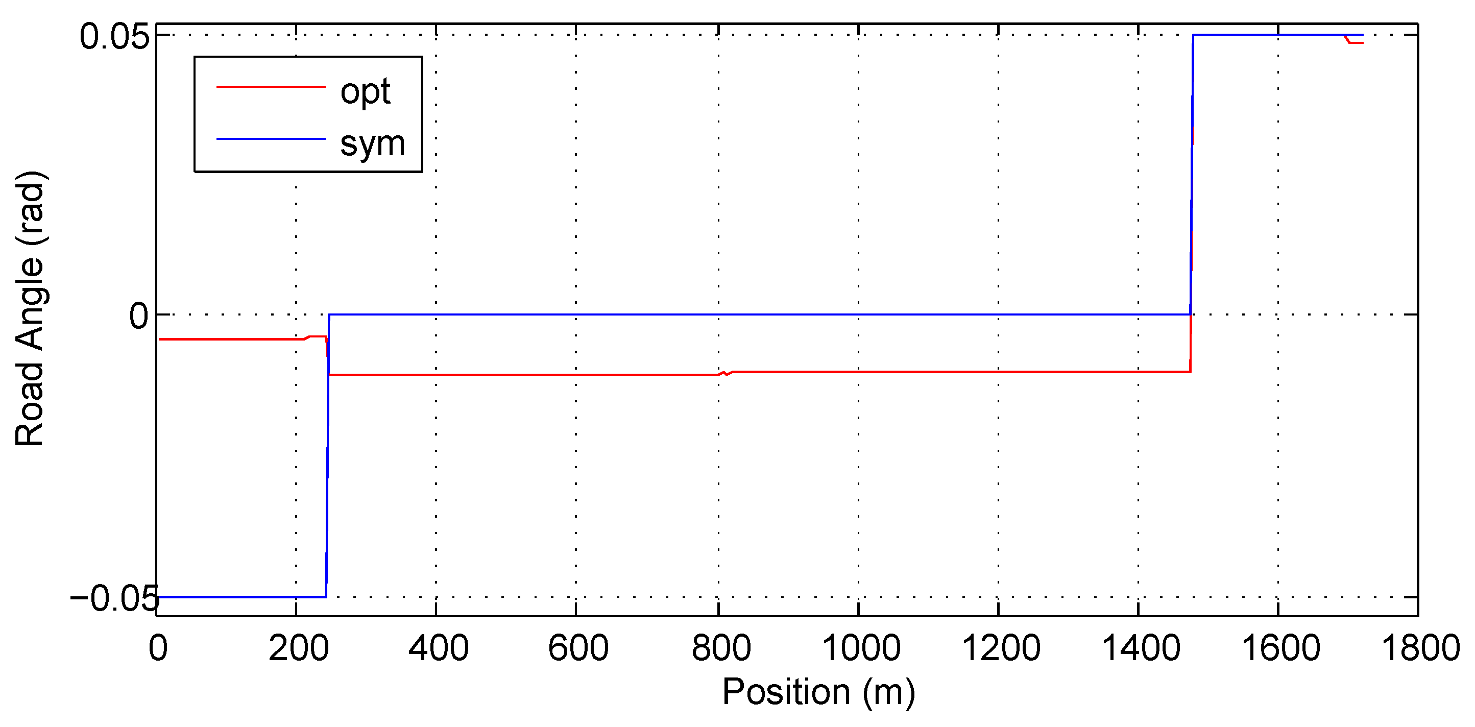 Energies 10 00700 g017 550