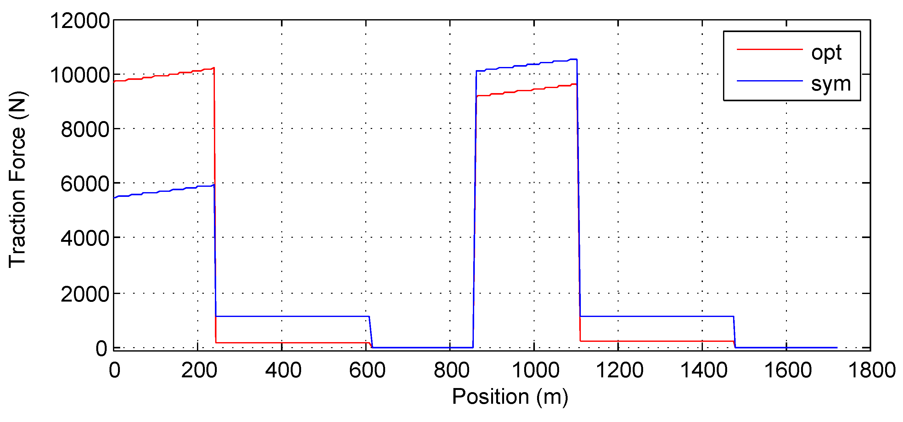Energies 10 00700 g018 550