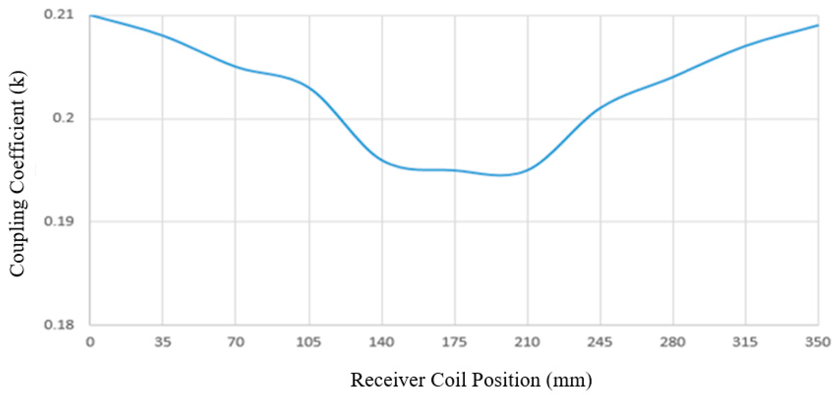 Energies 10 00701 g011