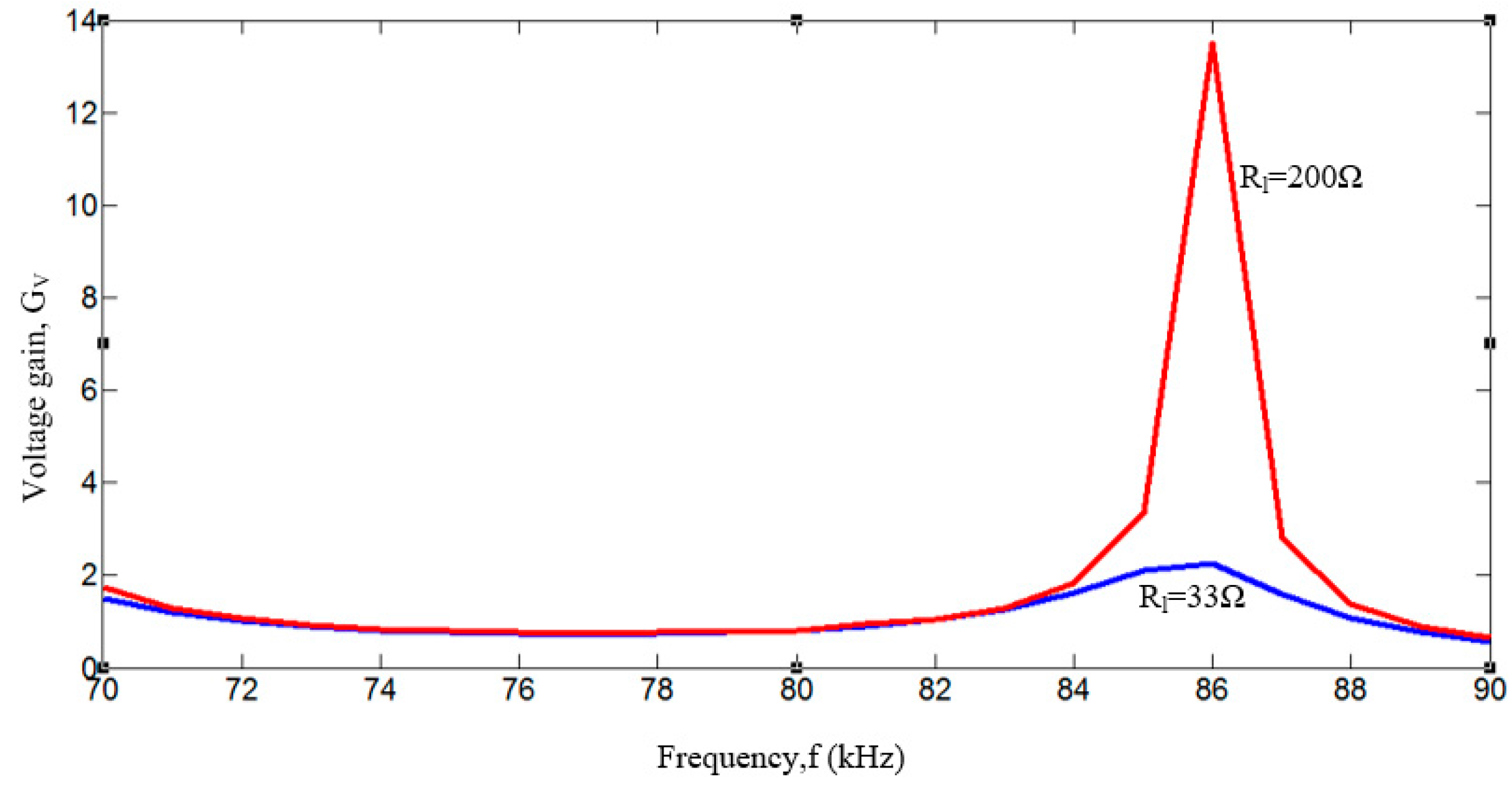 Energies 10 00701 g013