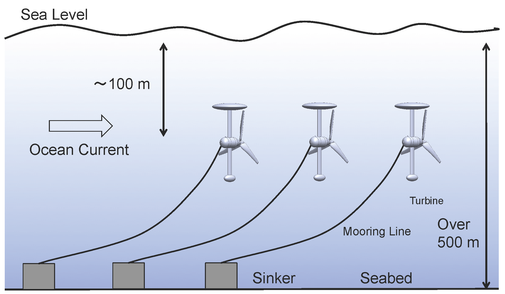 Energies 10 00702 g001 550
