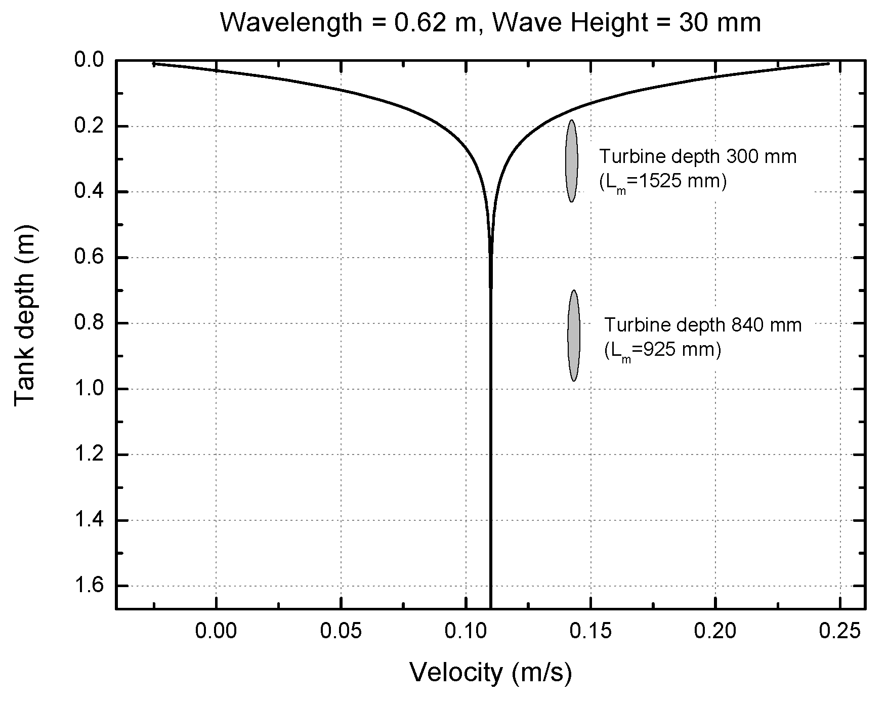 Energies 10 00702 g006 550