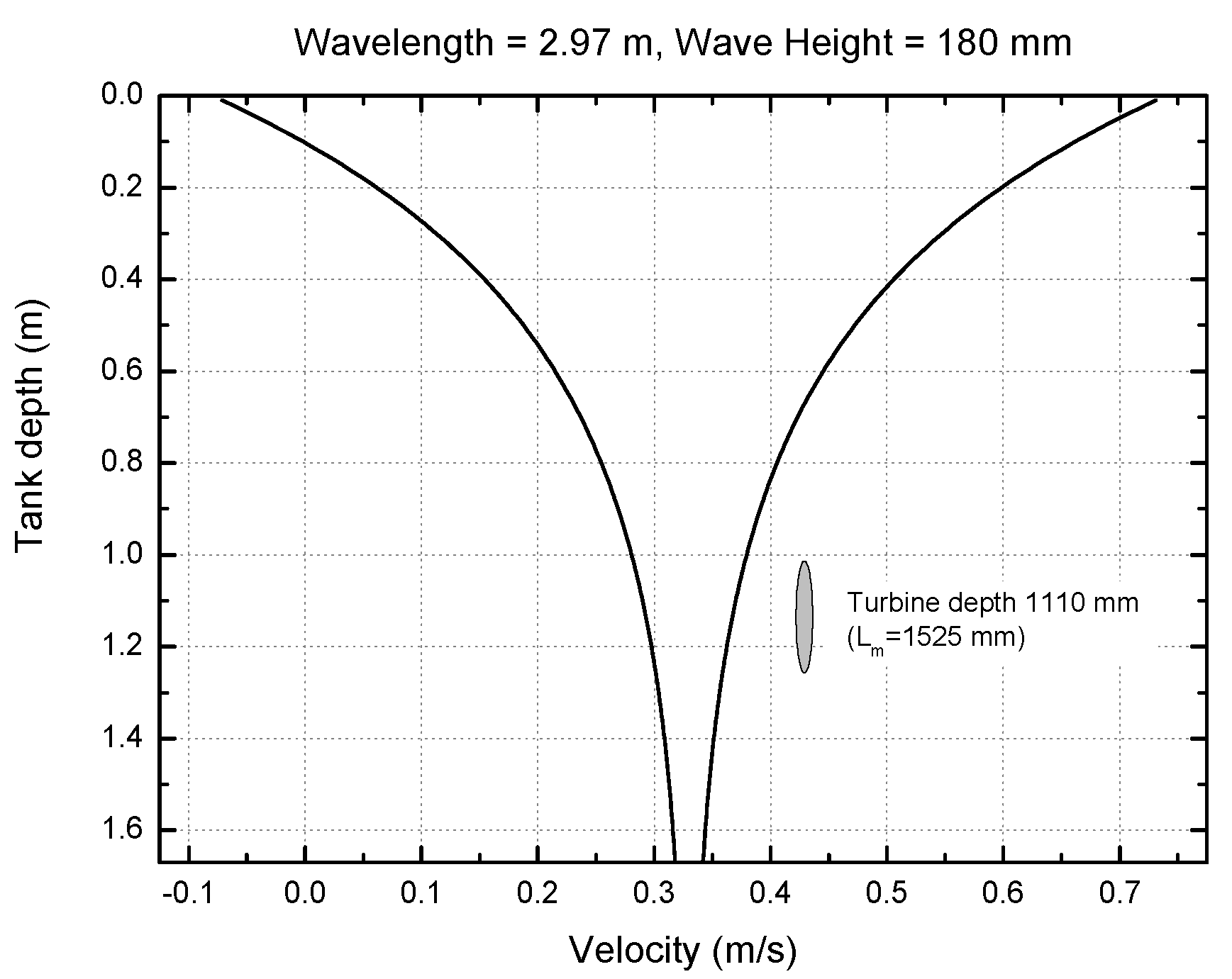 Energies 10 00702 g007 550