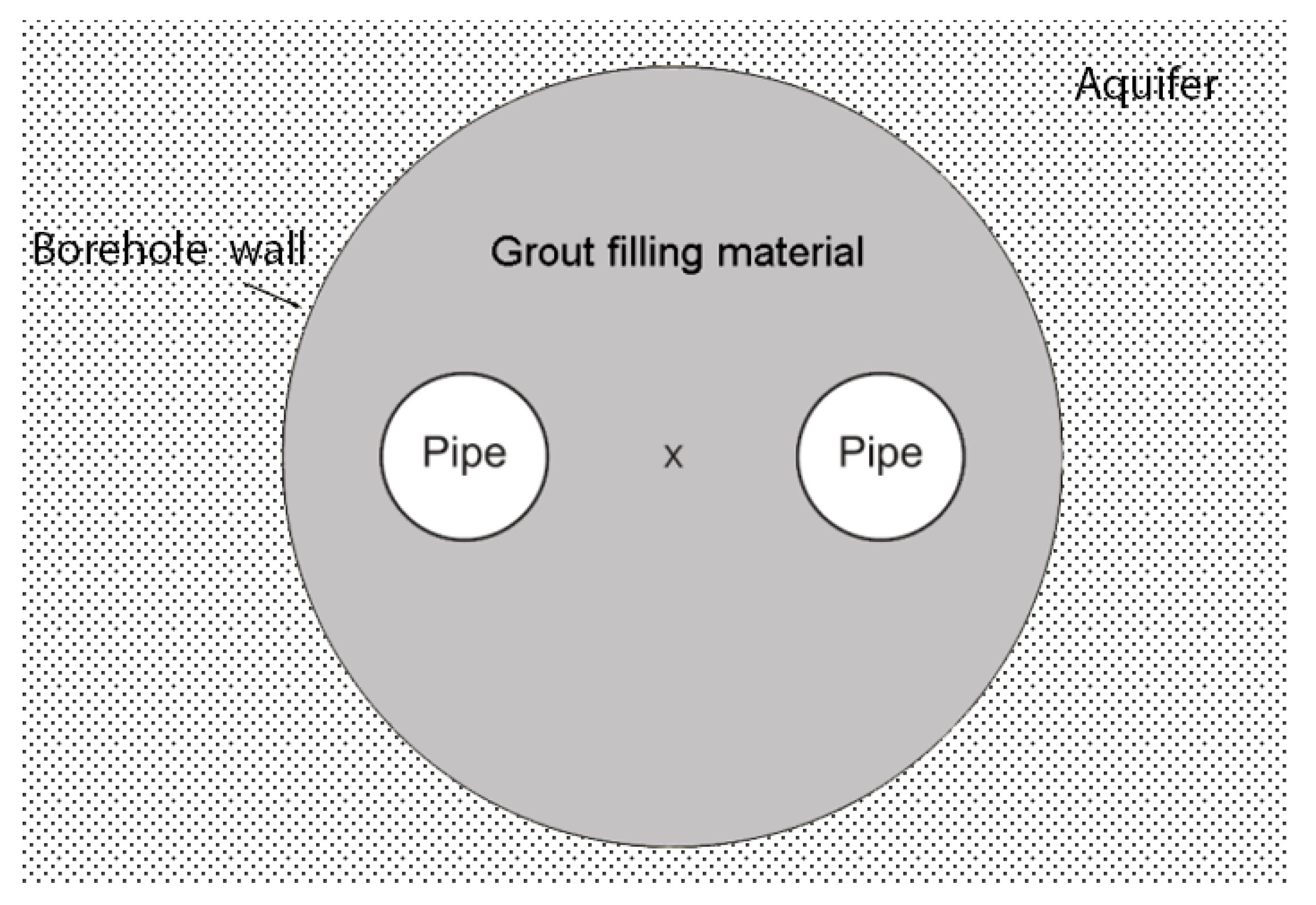 Energies 10 00703 g002 550