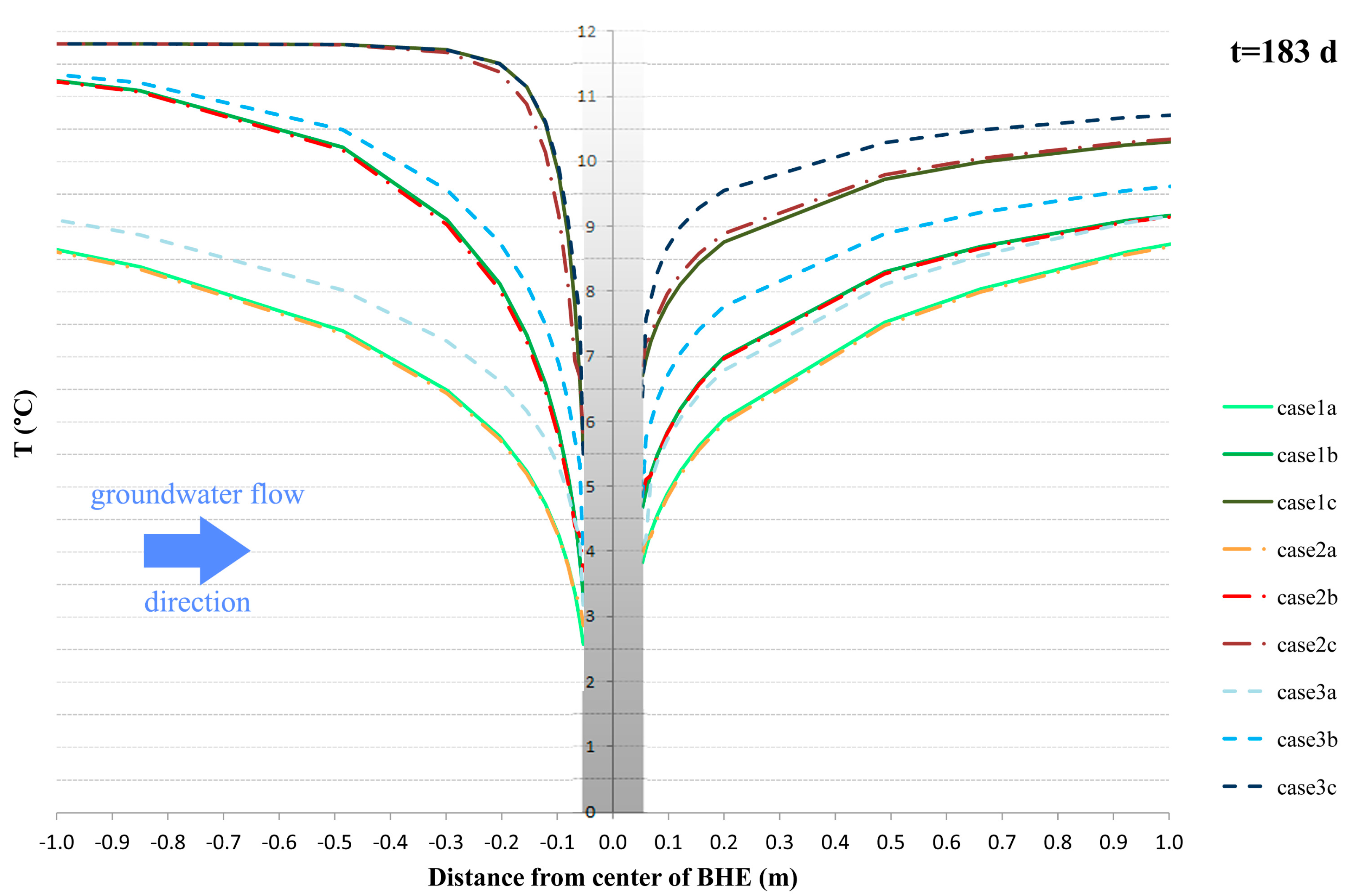 Energies 10 00703 g006 550